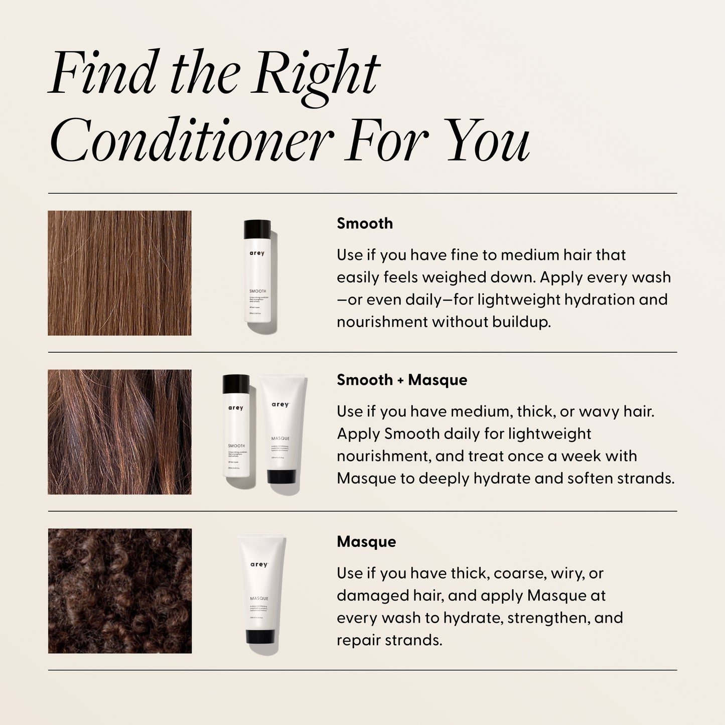 Hair care product guide with different hair types and corresponding products on a beige background.
