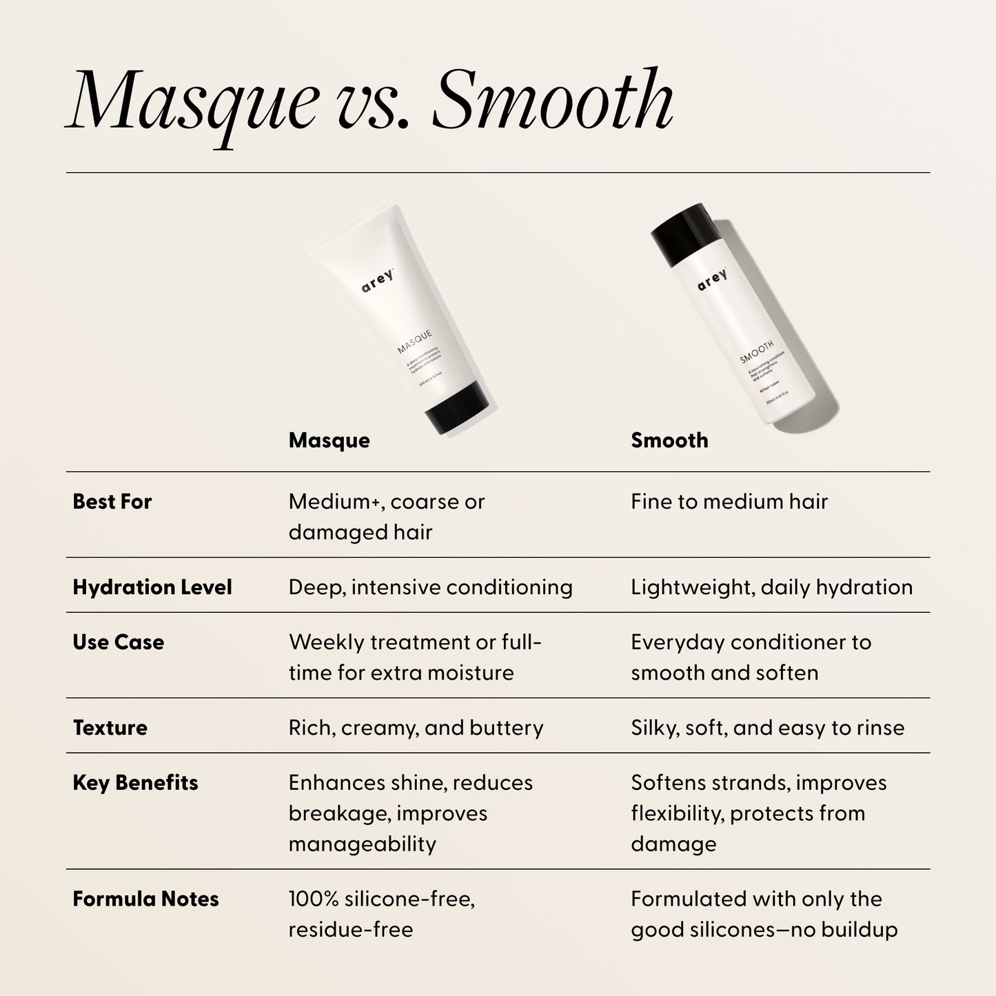 Masque Deep Conditioner