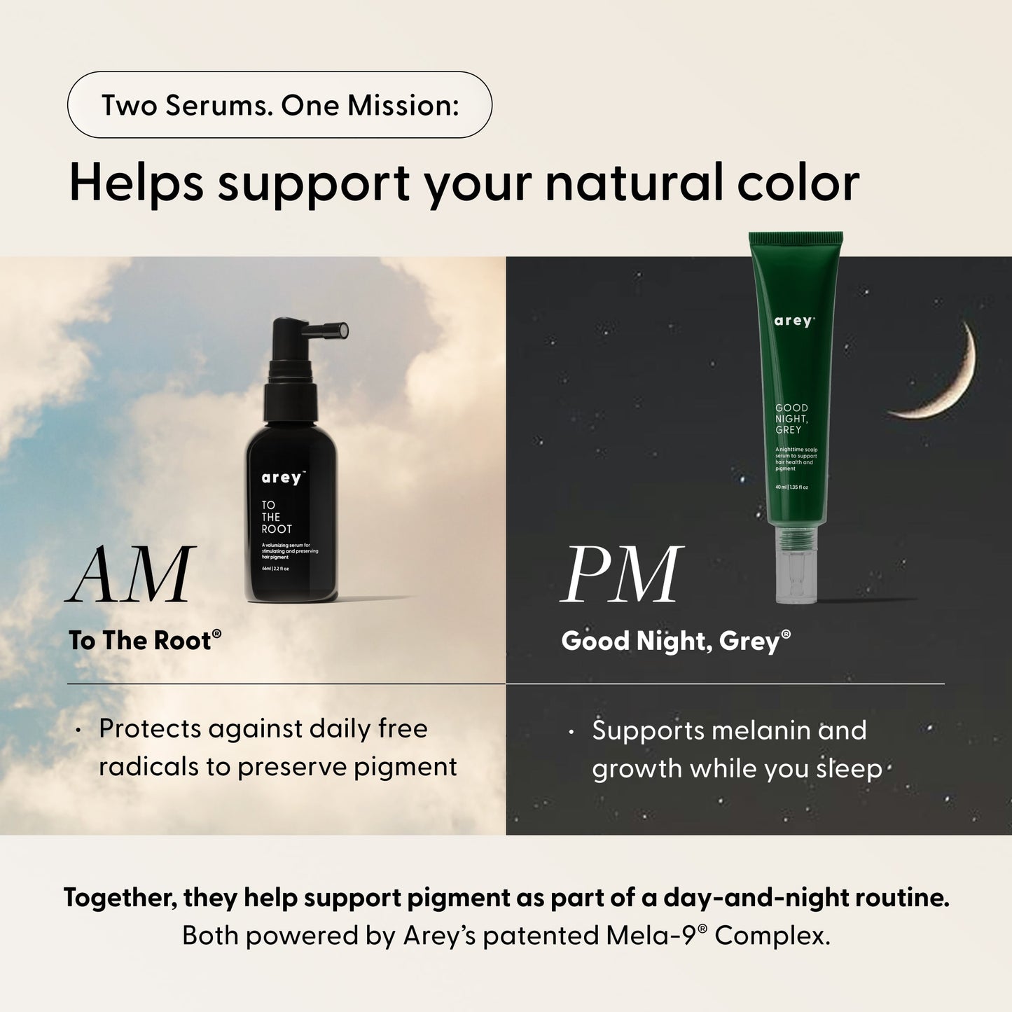 Graphic featuring Arey’s The AM to PM Duo: use To The Root serum in the morning and Good Night, Grey serum in the evening. Text emphasizes their pigment-supporting benefits and solutions for thicker, fuller hair and aging hair—all highlighted against a day-to-night background.
