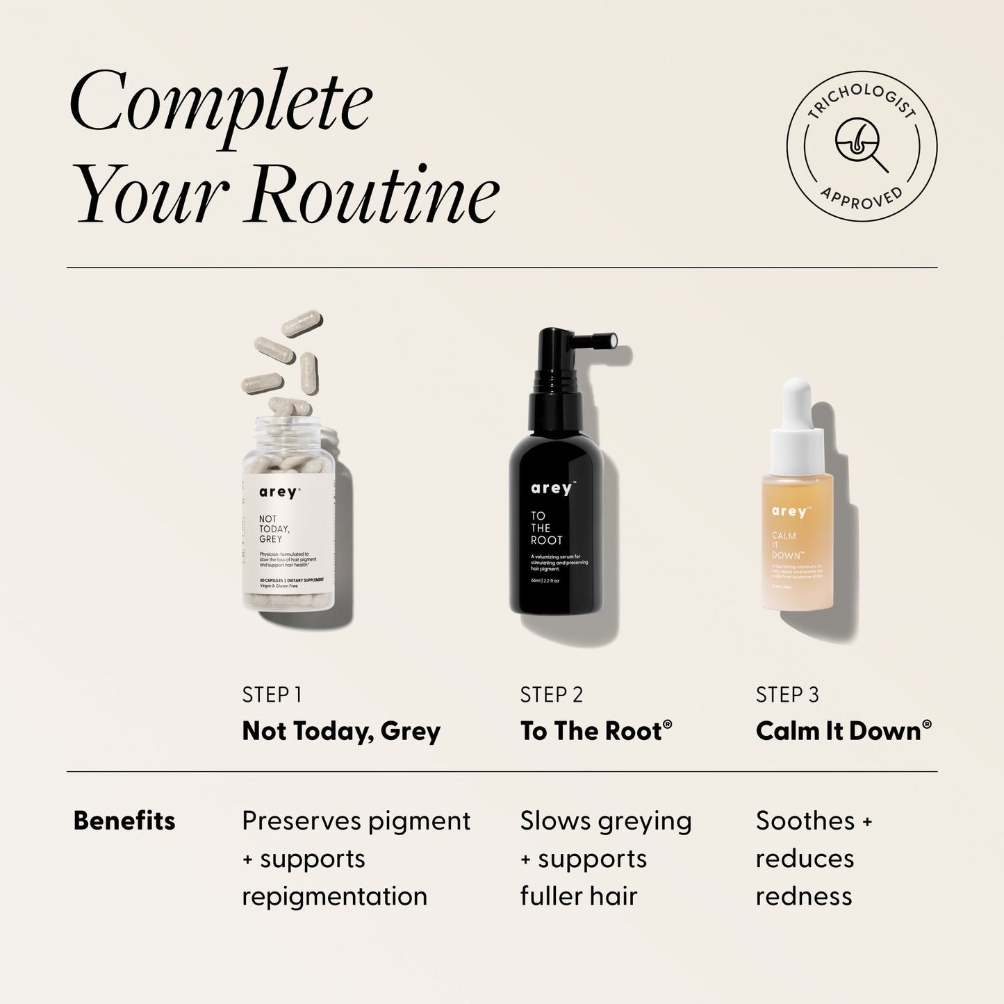 Complete Your Routine infographic for Arey Calm It Down scalp care. Trichologist Approved badge. Three-step routine: Step 1 - Not Today, Grey (Preserves pigment + supports repigmentation), Step 2 - To The Root® (Slows greying + supports fuller hair), Step 3 - Calm It Down® (Soothes + reduces redness).