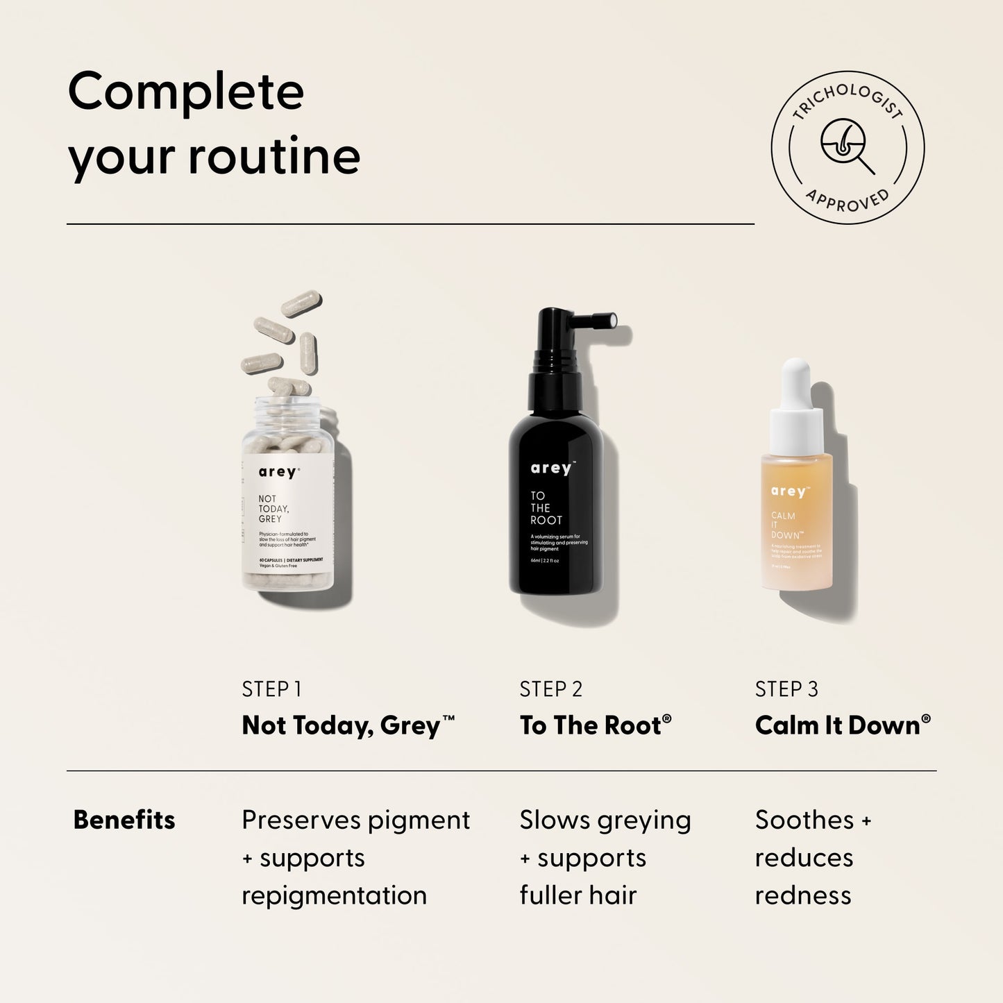 Arey’s three-step haircare system includes Step 1: Not Today, Grey (capsules), Step 2: To The Root (scalp-soothing spray for scalp protection), and Step 3: Calm It Down Scalp Serum. Each product is formulated with benefits such as defense against oxidative stress and is trichologist-approved.