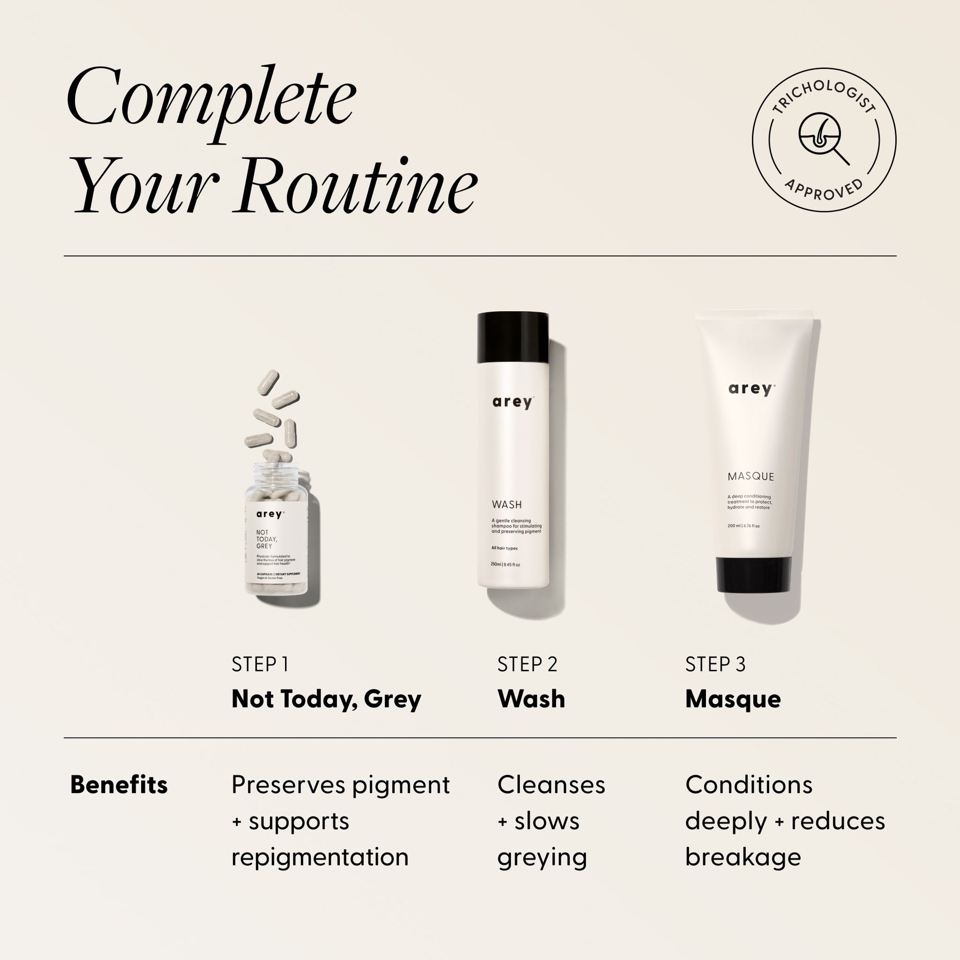 Complete Your Routine infographic for the Arey Deep Treatment Duo. Trichologist Approved badge. Three-step routine: Step 1 - Not Today, Grey (Preserves pigment + supports repigmentation), Step 2 - Wash (Cleanses + slows greying), Step 3 - Masque (Conditions deeply + reduces breakage).