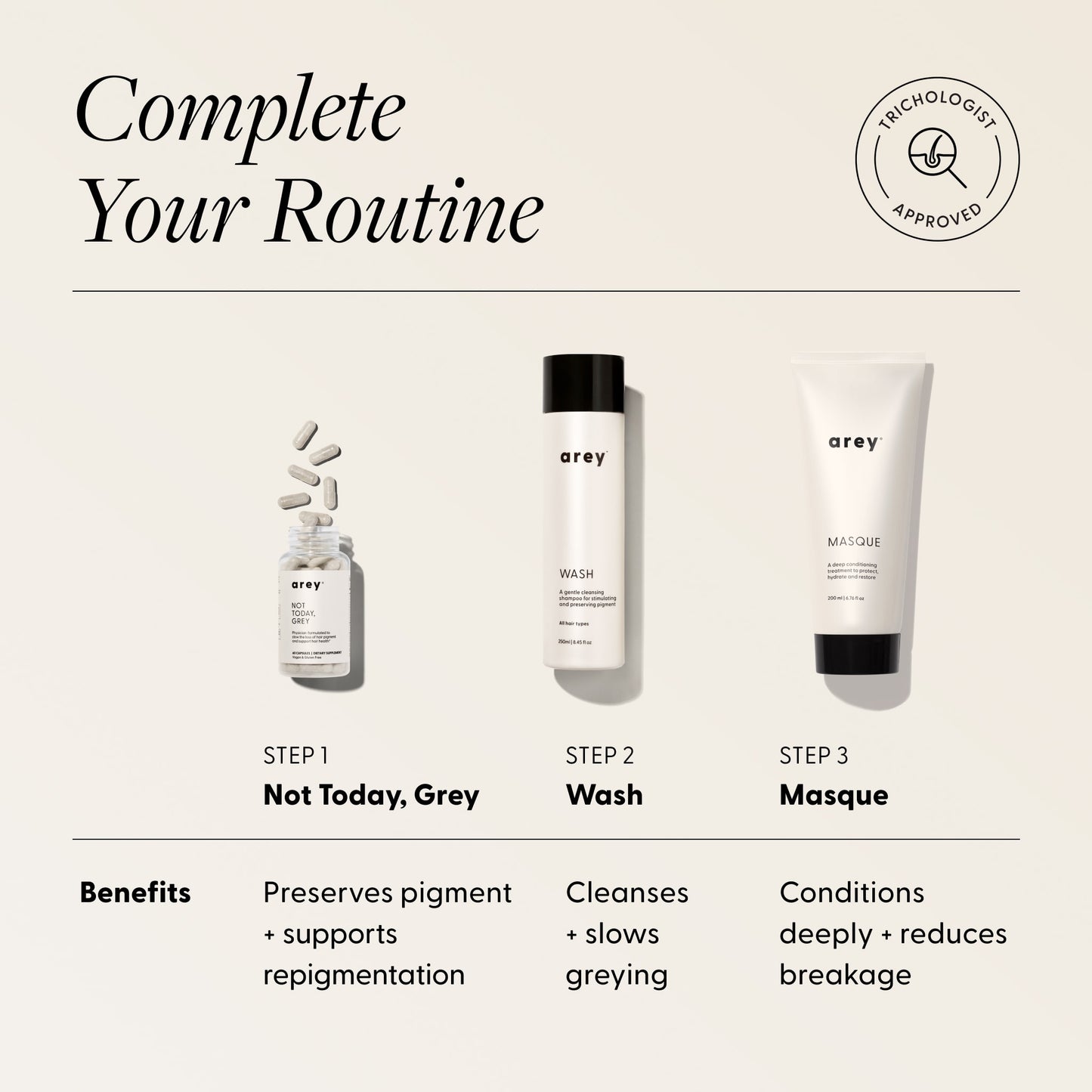 Complete Your Routine infographic for the Arey Deep Treatment Duo. Trichologist Approved badge. Three-step routine: Step 1 - Not Today, Grey (Preserves pigment + supports repigmentation), Step 2 - Wash (Cleanses + slows greying), Step 3 - Masque (Conditions deeply + reduces breakage).