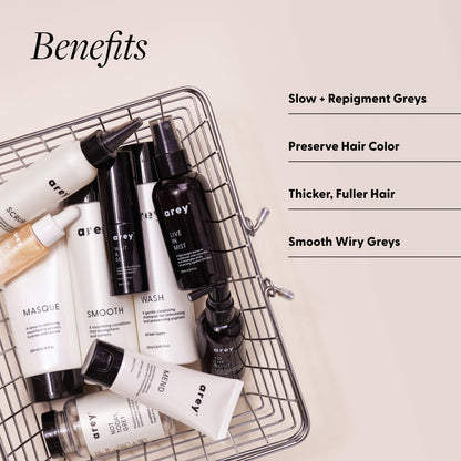 Benefits infographic showing Arey hair care products in a wire basket. Text lists four benefits: Slow + Repigment Greys, Preserve Hair Color, Thicker, Fuller Hair, Smooth Wiry Greys.