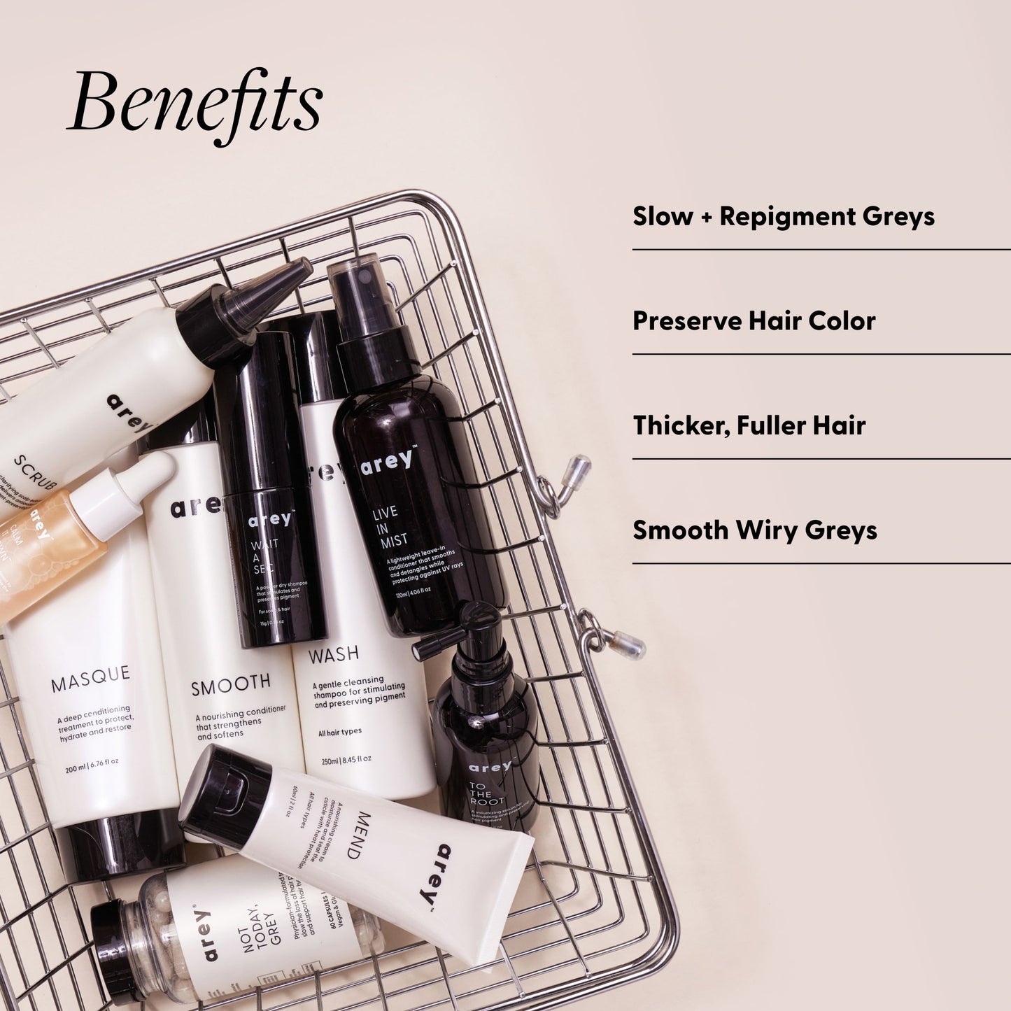 Benefits infographic showing Arey hair care products in a wire basket. Text lists four benefits: Slow + Repigment Greys, Preserve Hair Color, Thicker, Fuller Hair, Smooth Wiry Greys.