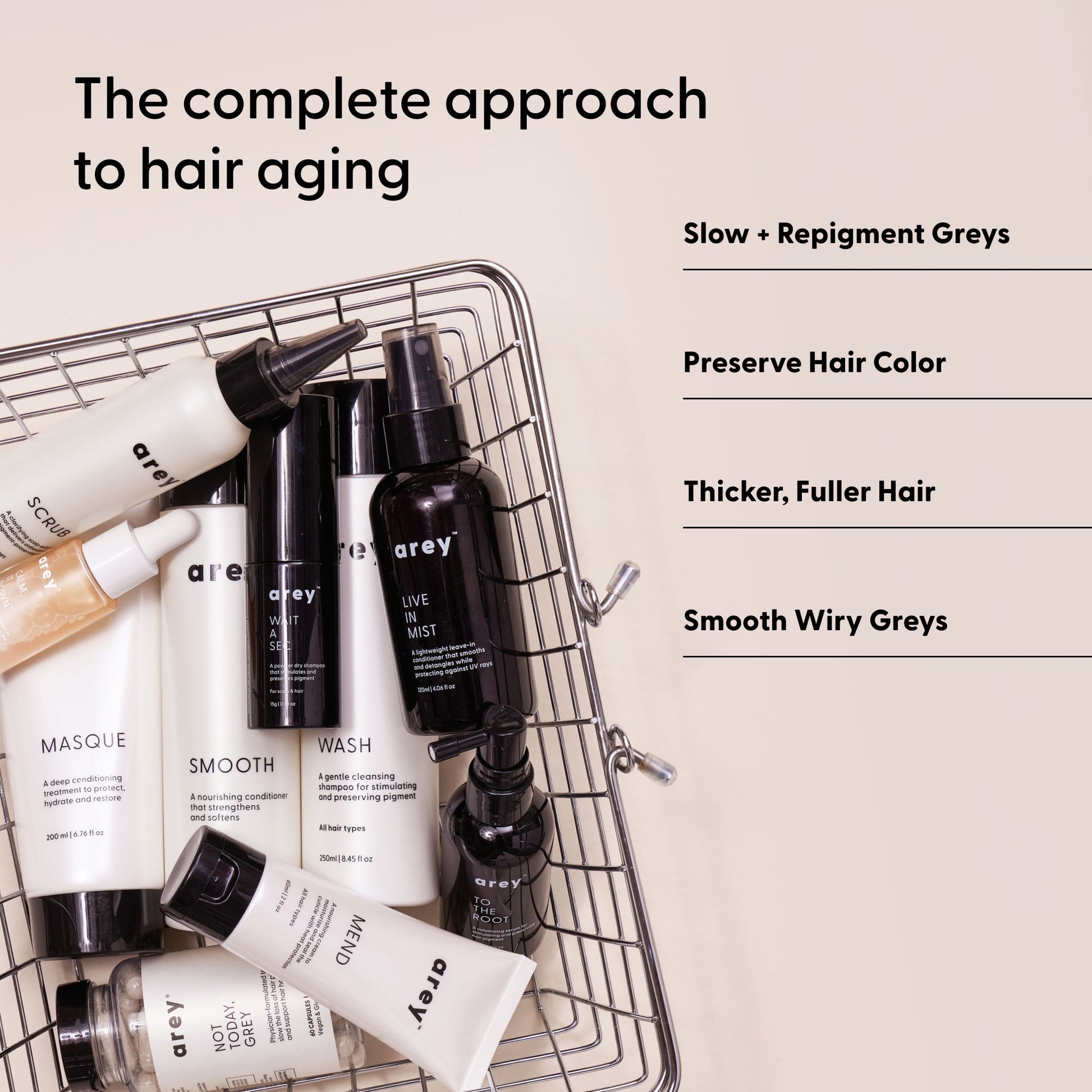 A wire basket holds The Full Arey by Arey on a beige surface. Text highlights benefits: supports repigmentation, slows new greys, preserves hair color, achieves thicker, fuller hair, and smooths wiry greys.