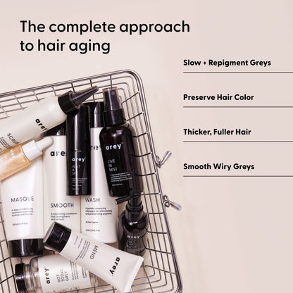 A wire basket holds The Full Arey by Arey on a beige surface. Text highlights benefits: supports repigmentation, slows new greys, preserves hair color, achieves thicker, fuller hair, and smooths wiry greys.