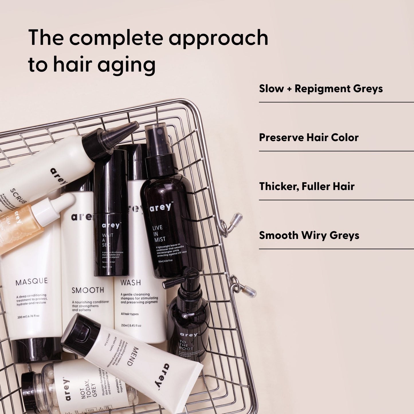 A wire basket holds The Full Arey by Arey on a beige surface. Text highlights benefits: supports repigmentation, slows new greys, preserves hair color, achieves thicker, fuller hair, and smooths wiry greys.