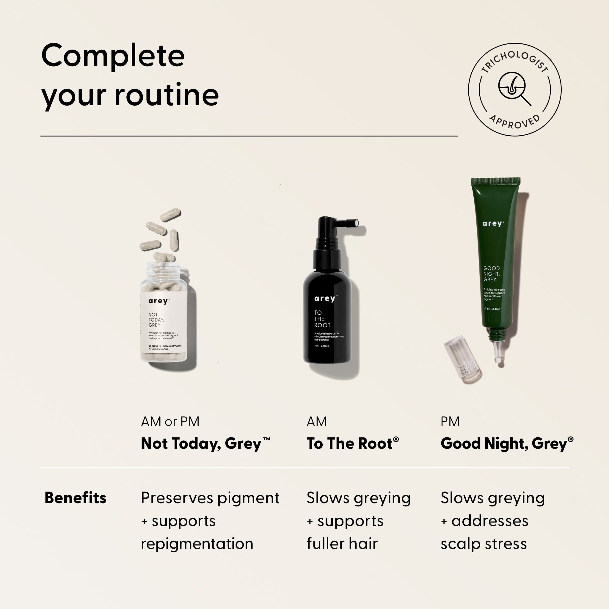 Three Arey haircare products are displayed with descriptions: Not Today, Grey capsules; To The Root serum—formulated with hair growth peptides; and Good Night, Grey® by Arey, a targeted overnight scalp treatment. Each product highlights benefits for hair health and grey hair reversal listed below.
