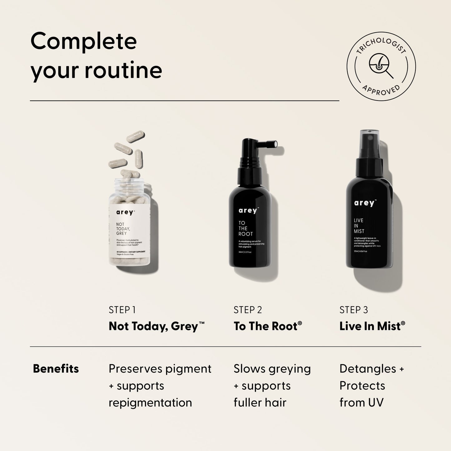 Three Arey hair products labeled as Step 1 (pills), Step 2 (spray), and Step 3 (spray) are featured, each offering unique benefits such as preserving pigment, slowing greying, and detangling while protecting hair. The Live In Mist Leave-In Conditioner from Arey—infused with Raspberry Seed Oil for natural UV protection—is included in this system to help shield your hair while keeping it soft and manageable.