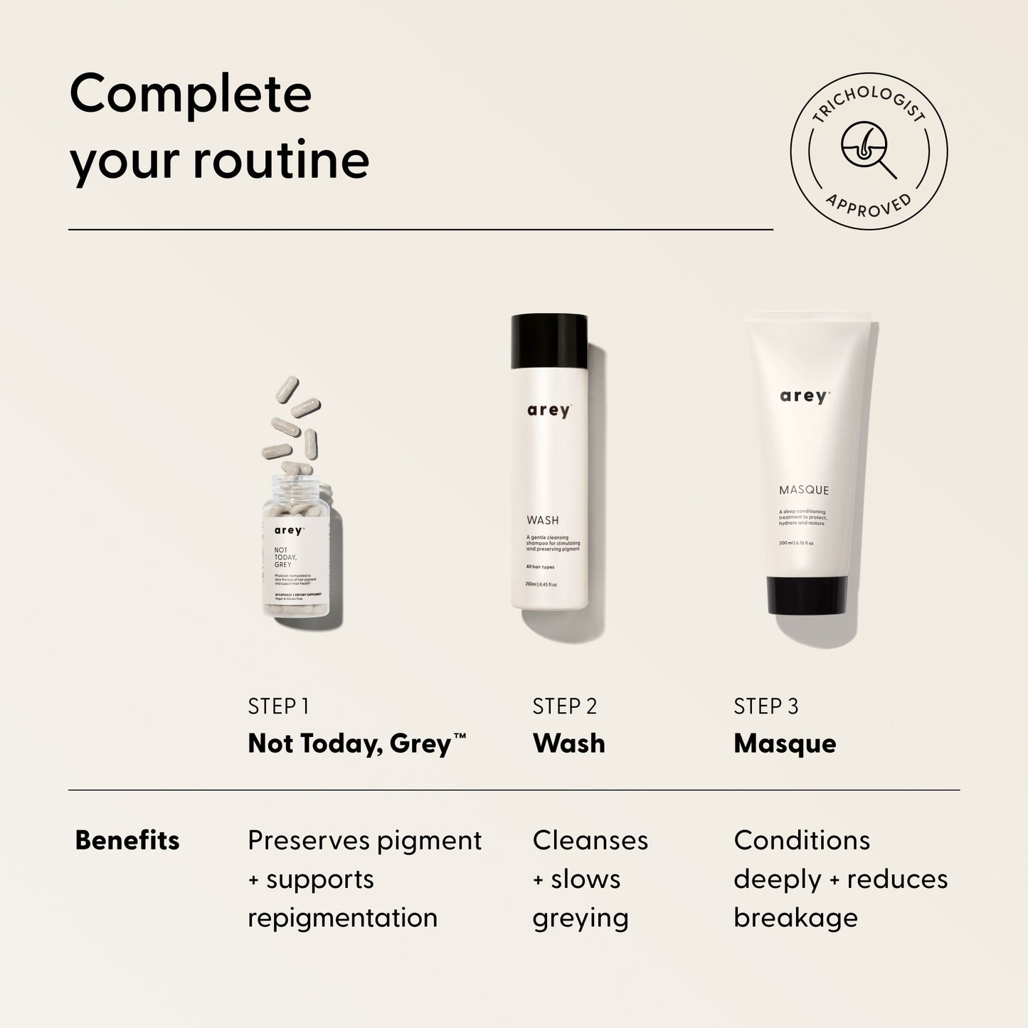 Three Arey hair products—Step 1: Not Today, Grey; Step 2: Wash; and Step 3: Masque Deep Conditioner—provide benefits such as preserving pigment, cleansing, and conditioning to reduce breakage and slow greying. This routine includes Arey’s Masque Deep Conditioner, a silicone-free treatment designed to hydrate hair and effectively repair damage.
