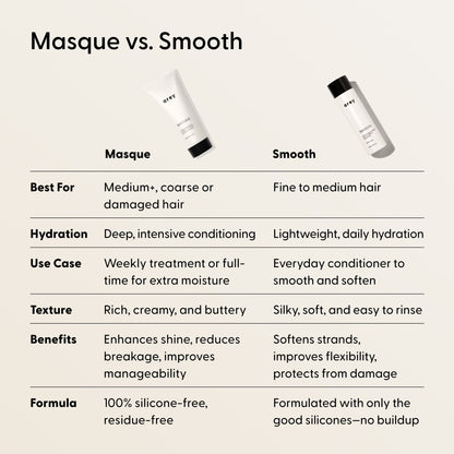 Comparison chart of two hair products—Arey Masque Deep Conditioner and Smooth—highlighting differences in best use, hydration level, use case, texture, benefits, and formula. Includes options for damaged hair repair with Masque Deep Conditioner and hydrating treatment with Smooth, plus images of each product tube displayed at the top.