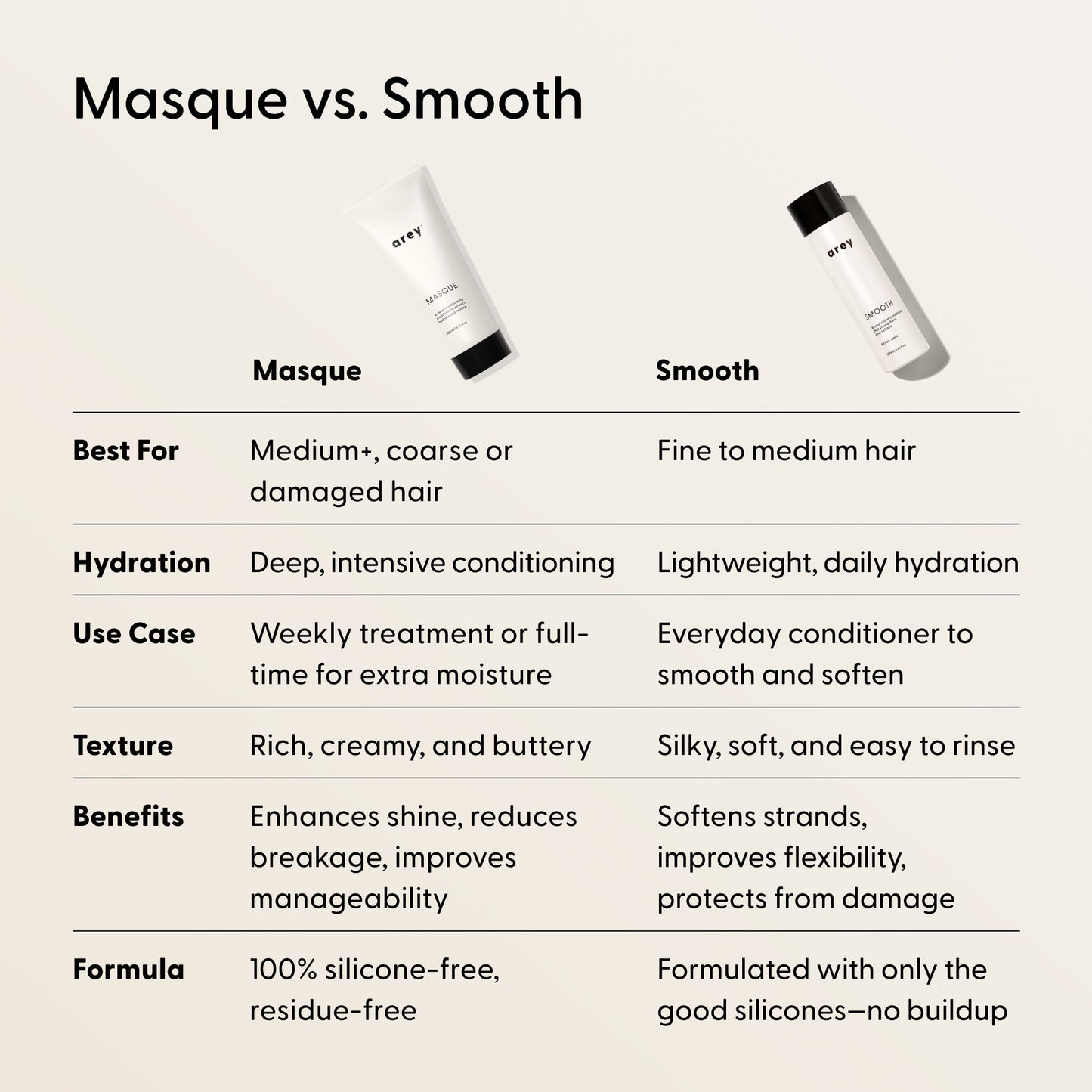 Comparison chart of two hair products—Arey Masque Deep Conditioner and Smooth—highlighting differences in best use, hydration level, use case, texture, benefits, and formula. Includes options for damaged hair repair with Masque Deep Conditioner and hydrating treatment with Smooth, plus images of each product tube displayed at the top.