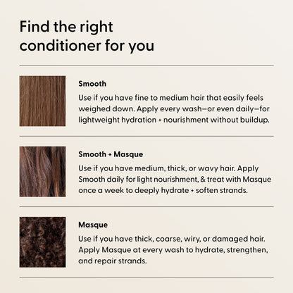 Infographic explaining Arey’s Masque Deep Conditioner options: Use Masque for thick, coarse, or damaged hair requiring intense repair; pair Smooth + Masque for medium/thick/wavy hair; choose Smooth for fine/medium hair. Includes usage instructions, hydrating hair treatment tips, and visuals of different hair textures. Highlights silicone-free Arey conditioner formulas for healthier-looking results.