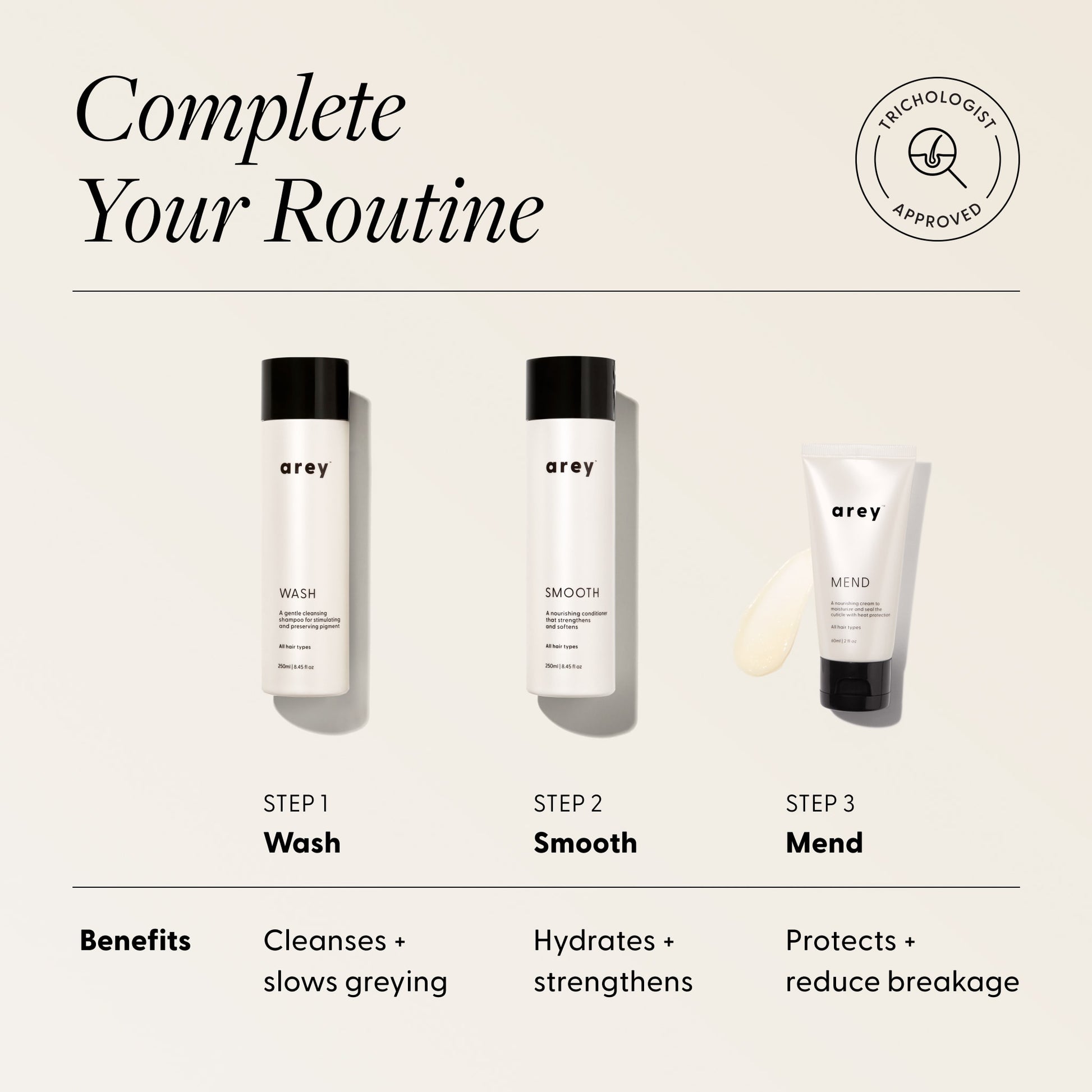 "Complete Your Routine" infographic for Arey Mend hair treatment with Trichologist Approved badge, showing a 3-step system. Step 1: Wash (bottle shown) — Benefits: Cleanses + slows greying. Step 2: Smooth (bottle shown) — Benefits: Hydrates + strengthens. Step 3: Mend (tube shown) — Benefits: Protects + reduce breakage.
