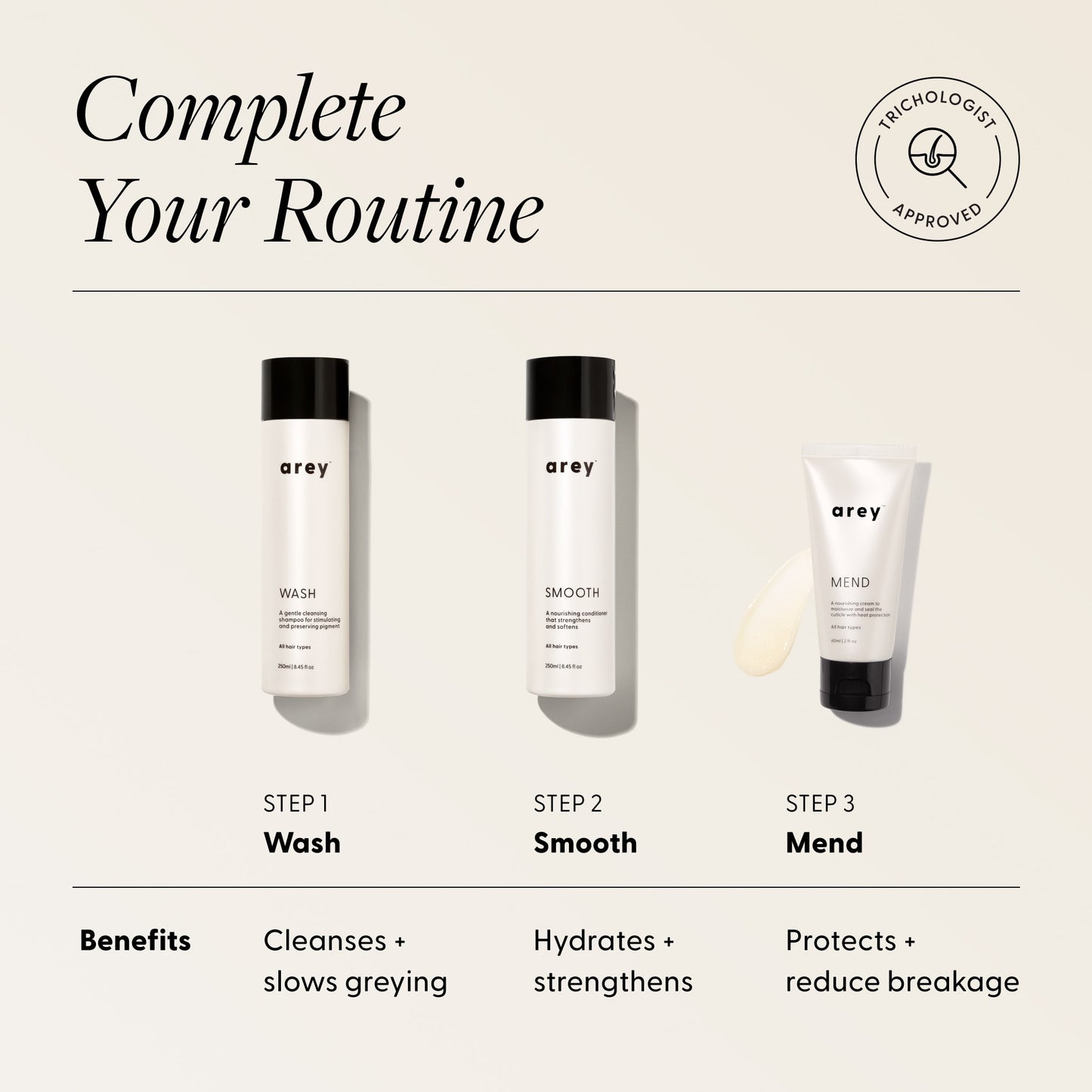 "Complete Your Routine" infographic for Arey Mend hair treatment with Trichologist Approved badge, showing a 3-step system. Step 1: Wash (bottle shown) — Benefits: Cleanses + slows greying. Step 2: Smooth (bottle shown) — Benefits: Hydrates + strengthens. Step 3: Mend (tube shown) — Benefits: Protects + reduce breakage.