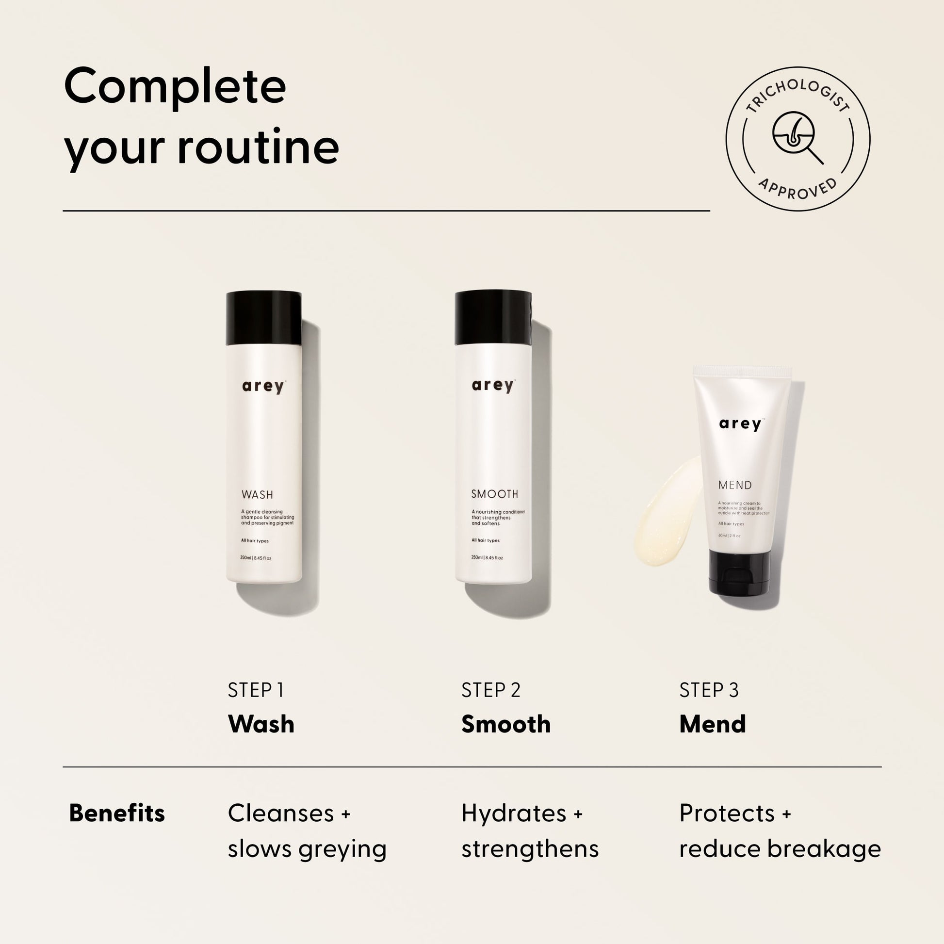 Three Arey haircare products—Wash, Smooth, and Mend Heat Protectant Leave-In—are lined up, each with descriptions. Listed benefits include cleansing, slowing greying, hydrating, strengthening, and protecting the hair with heat protection benefits and vegan collagen infusion to help reduce breakage.