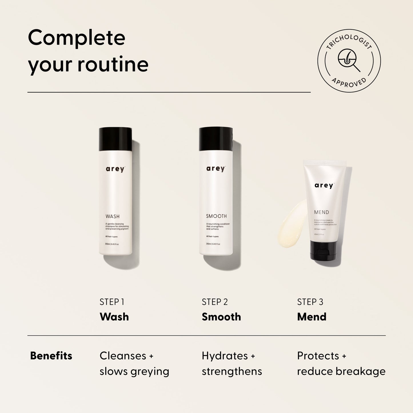 Three Arey haircare products—Wash, Smooth, and Mend Heat Protectant Leave-In—are lined up, each with descriptions. Listed benefits include cleansing, slowing greying, hydrating, strengthening, and protecting the hair with heat protection benefits and vegan collagen infusion to help reduce breakage.