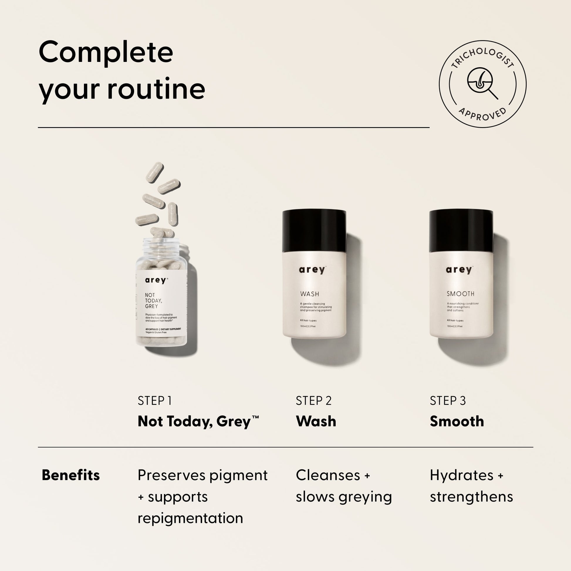 Two Arey science-forward hair care products—the Mini Duo, featuring Wash shampoo and Smooth conditioner—are displayed with descriptions highlighting their benefits for greying hair, cleansing, hydration, and strengthening. This in-shower care routine supports healthier hair from root to tip.