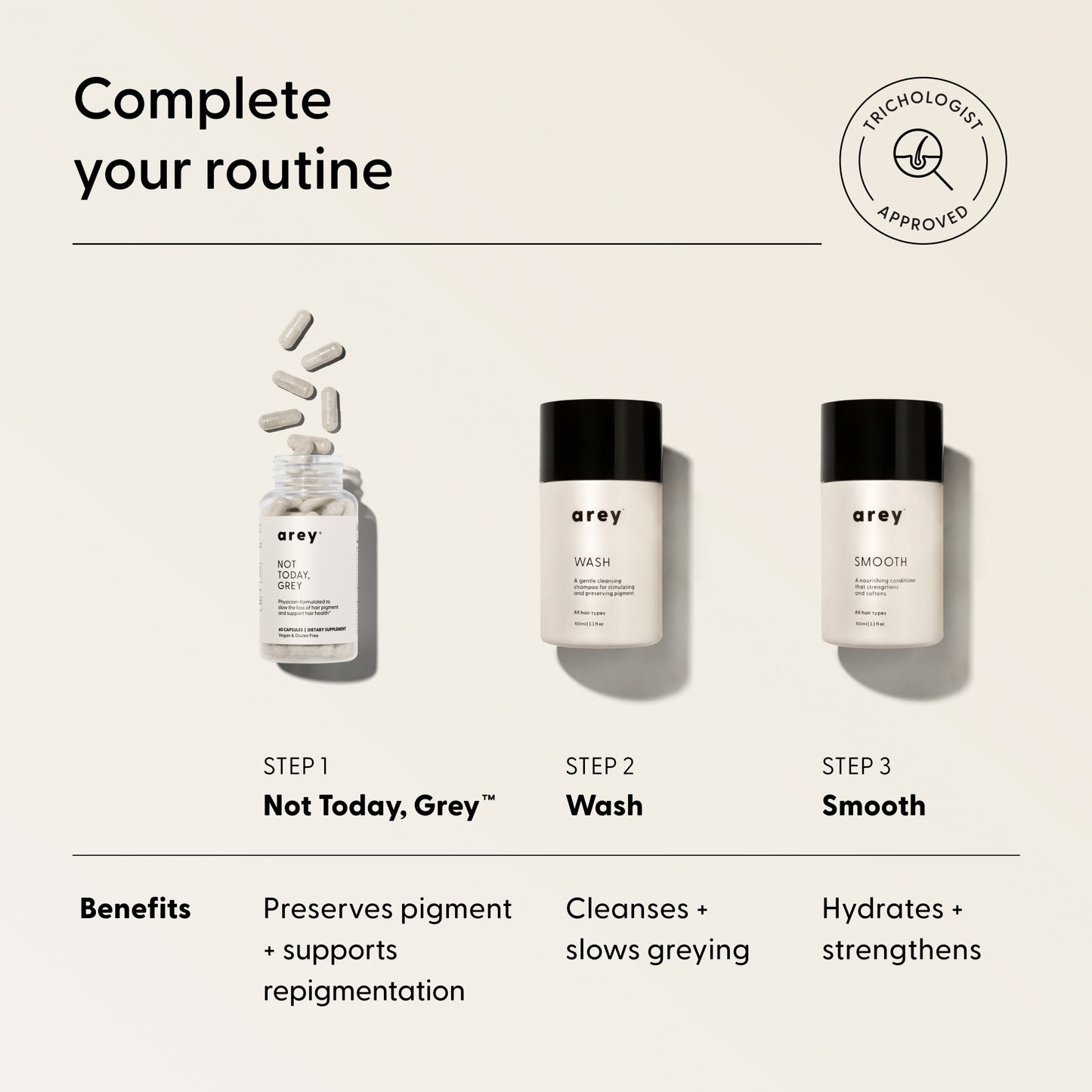 Two Arey science-forward hair care products—the Mini Duo, featuring Wash shampoo and Smooth conditioner—are displayed with descriptions highlighting their benefits for greying hair, cleansing, hydration, and strengthening. This in-shower care routine supports healthier hair from root to tip.