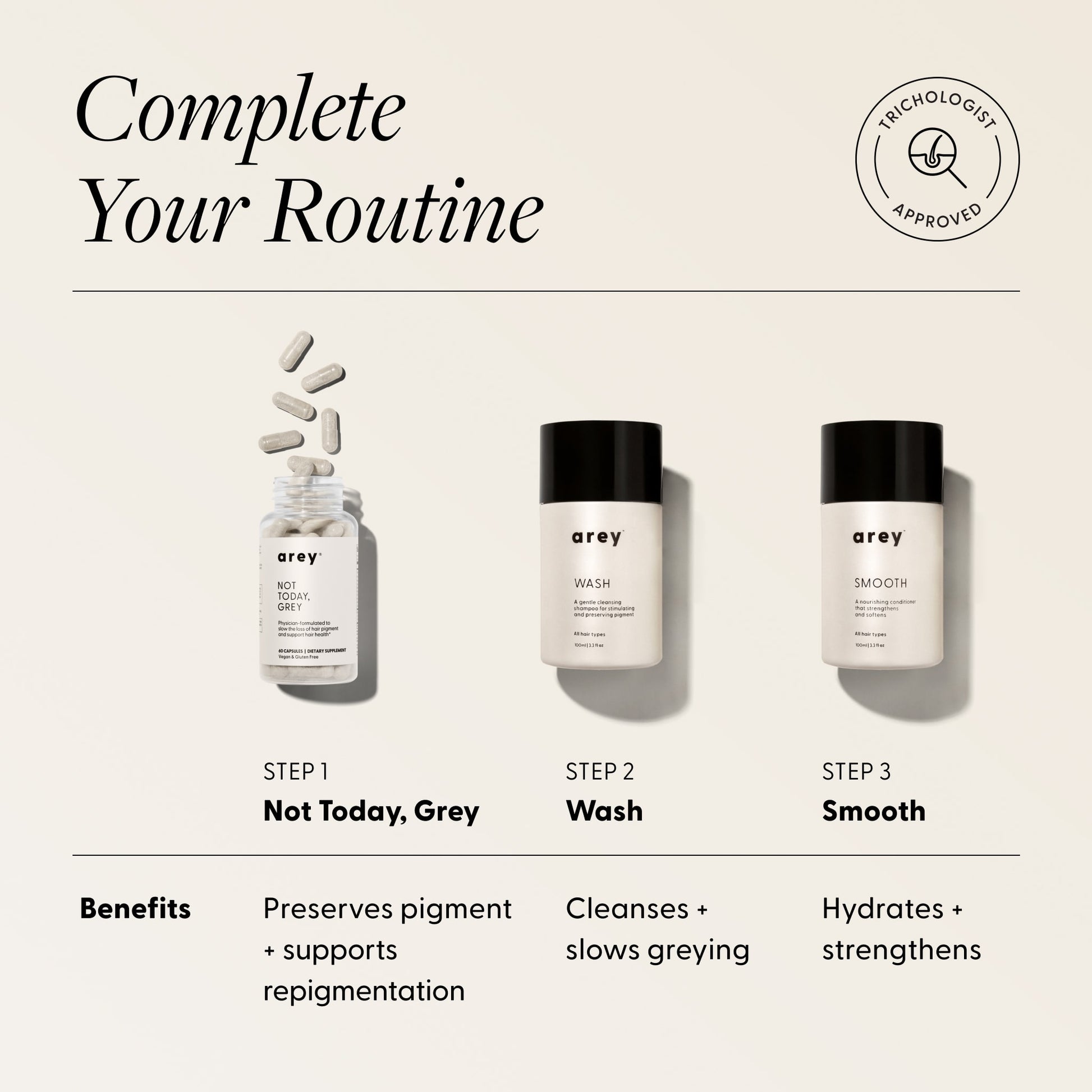 "Complete Your Routine" infographic for Arey Mini Duo with Trichologist Approved badge, showing a 3-step system. Step 1: Not Today, Grey (capsule bottle shown) — Benefits: Preserves pigment + supports repigmentation. Step 2: Wash (Wash shampoo bottle shown) — Benefits: Cleanses + slows greying. Step 3: Smooth (Smooth conditioner bottle shown) — Benefits: Hydrates + strengthens.