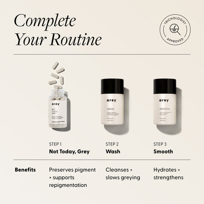 "Complete Your Routine" infographic for Arey Mini Duo with Trichologist Approved badge, showing a 3-step system. Step 1: Not Today, Grey (capsule bottle shown) — Benefits: Preserves pigment + supports repigmentation. Step 2: Wash (Wash shampoo bottle shown) — Benefits: Cleanses + slows greying. Step 3: Smooth (Smooth conditioner bottle shown) — Benefits: Hydrates + strengthens.