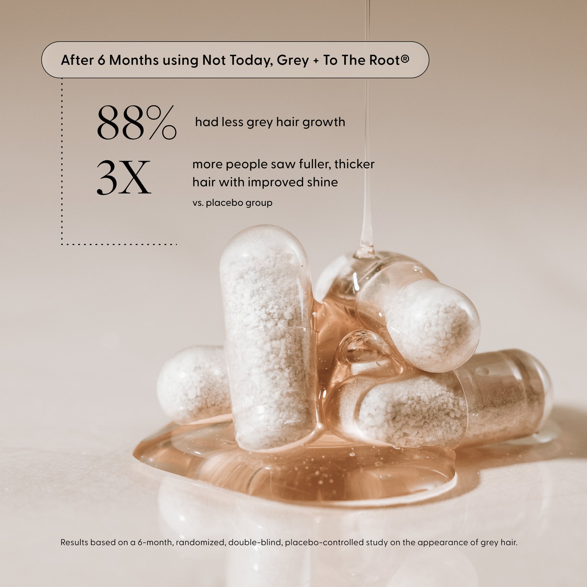 Clinical results: after 6 months using Not Today, Grey + To The Root, 88% had less grey growth; 3× more saw fuller, thicker, shinier hair vs placebo.