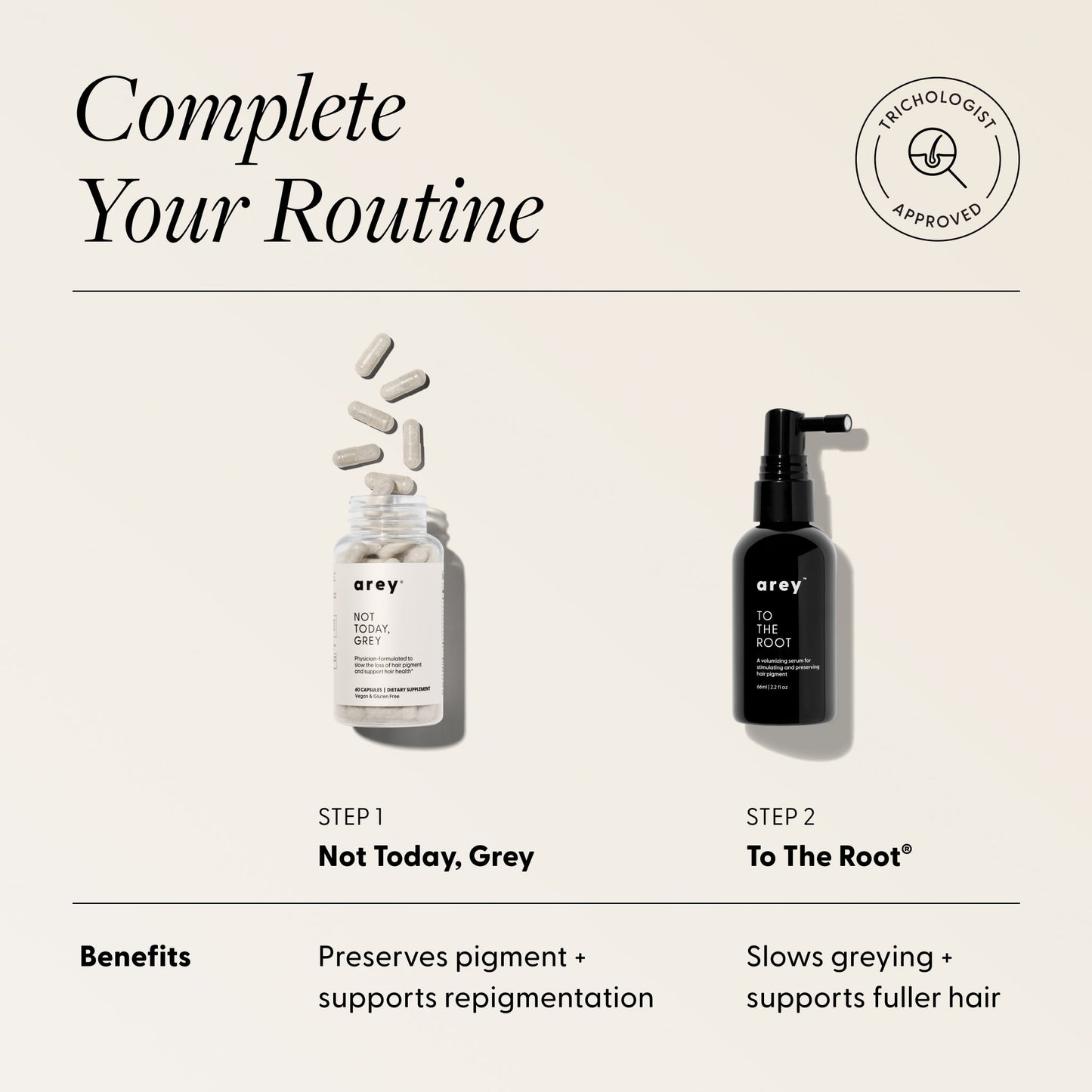 "Complete Your Routine" infographic with Trichologist Approved badge, showing the 2-step Arey hair system. Step 1: Not Today, Grey (capsule bottle shown) — Benefits: Preserves pigment + supports repigmentation. Step 2: To The Root® (serum spray bottle shown) — Benefits: Slows greying + supports fuller hair.