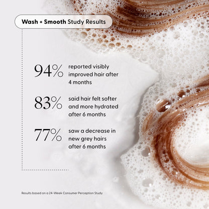 A close-up of foamy Arey shampoo from The Inside-Out Set on hair, next to text showing study results: 94% experienced improved hair health, 83% reported softer hair, and 77% noticed fewer new grey hairs.* Results are from a 24-week consumer perception study on pigment preservation.