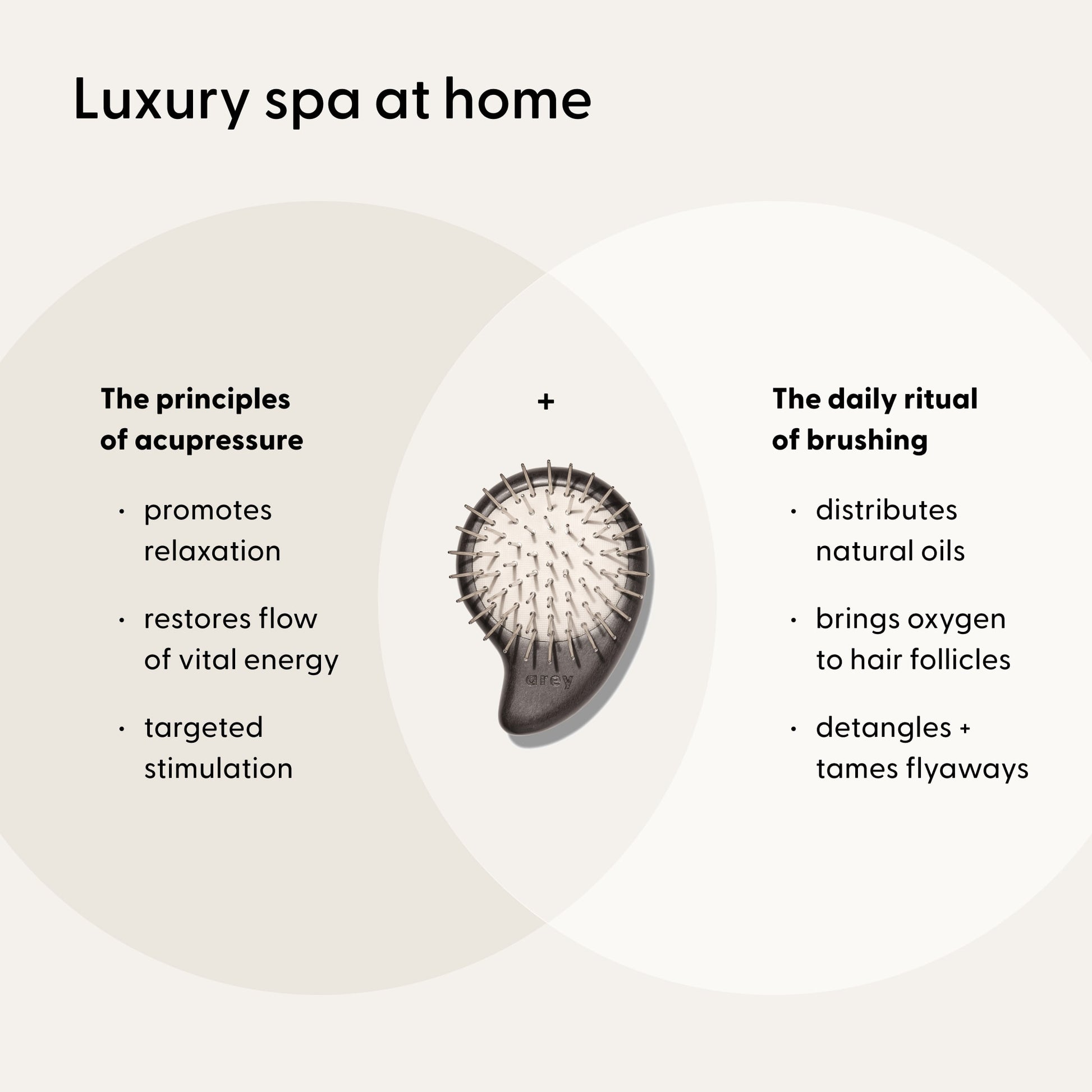 Luxury Spa at Home. Venn diagram showing that the scalp brush combines the principles of acupressure (promotes relaxation, restores flow of vital energy, and targets stimulation) and the daily ritual of brushing (distributes natural oils, brings oxygen to hair follicles, and detangles/tames flyaways). 