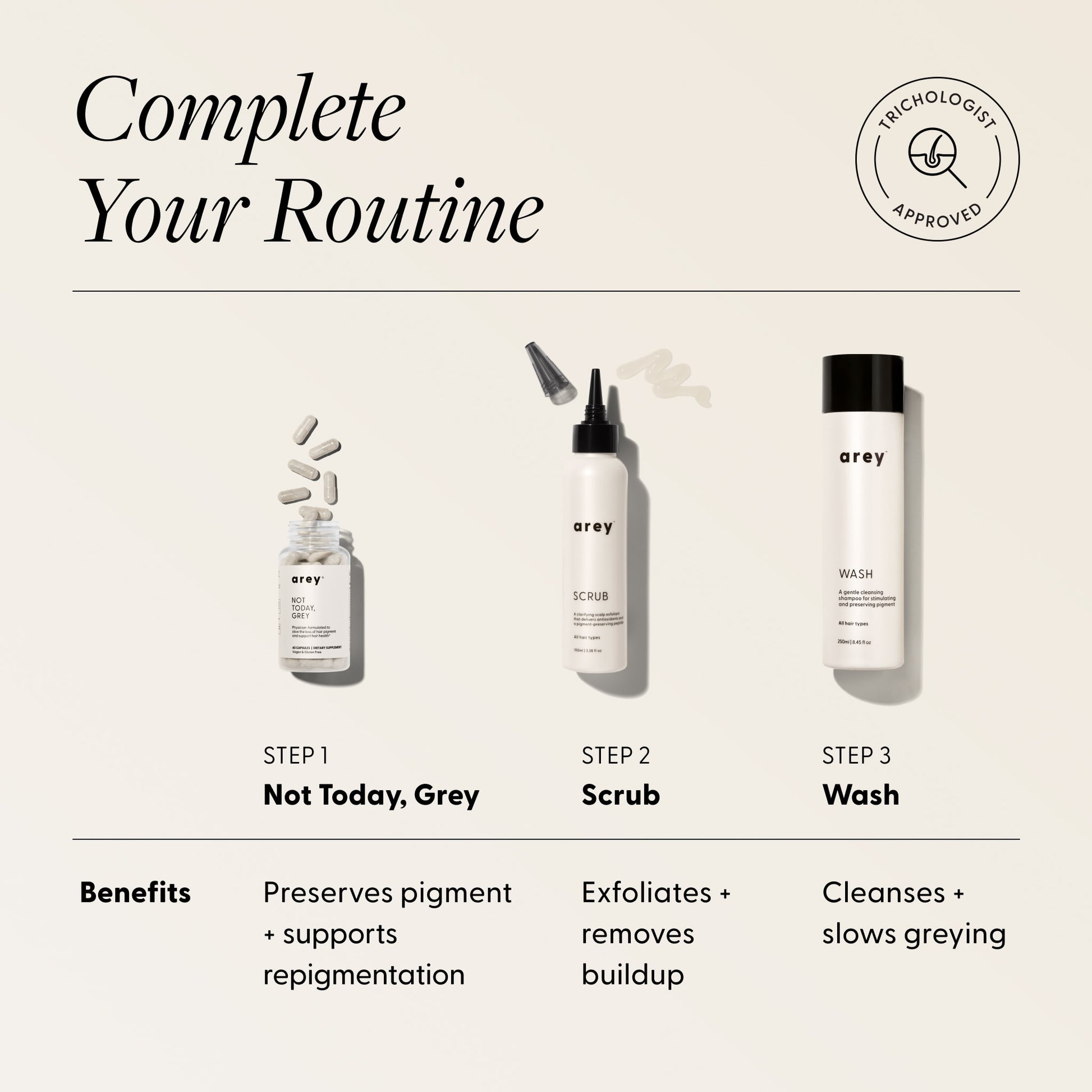 Three-step Arey haircare routine graphic with product images. Badge: Trichologist Approved. Text: Complete Your Routine — Step 1: Not Today, Grey — Benefits: Preserves pigment + supports repigmentation. Step 2: Scrub — Benefits: Exfoliates + removes buildup. Step 3: Wash — Benefits: Cleanses + slows greying.