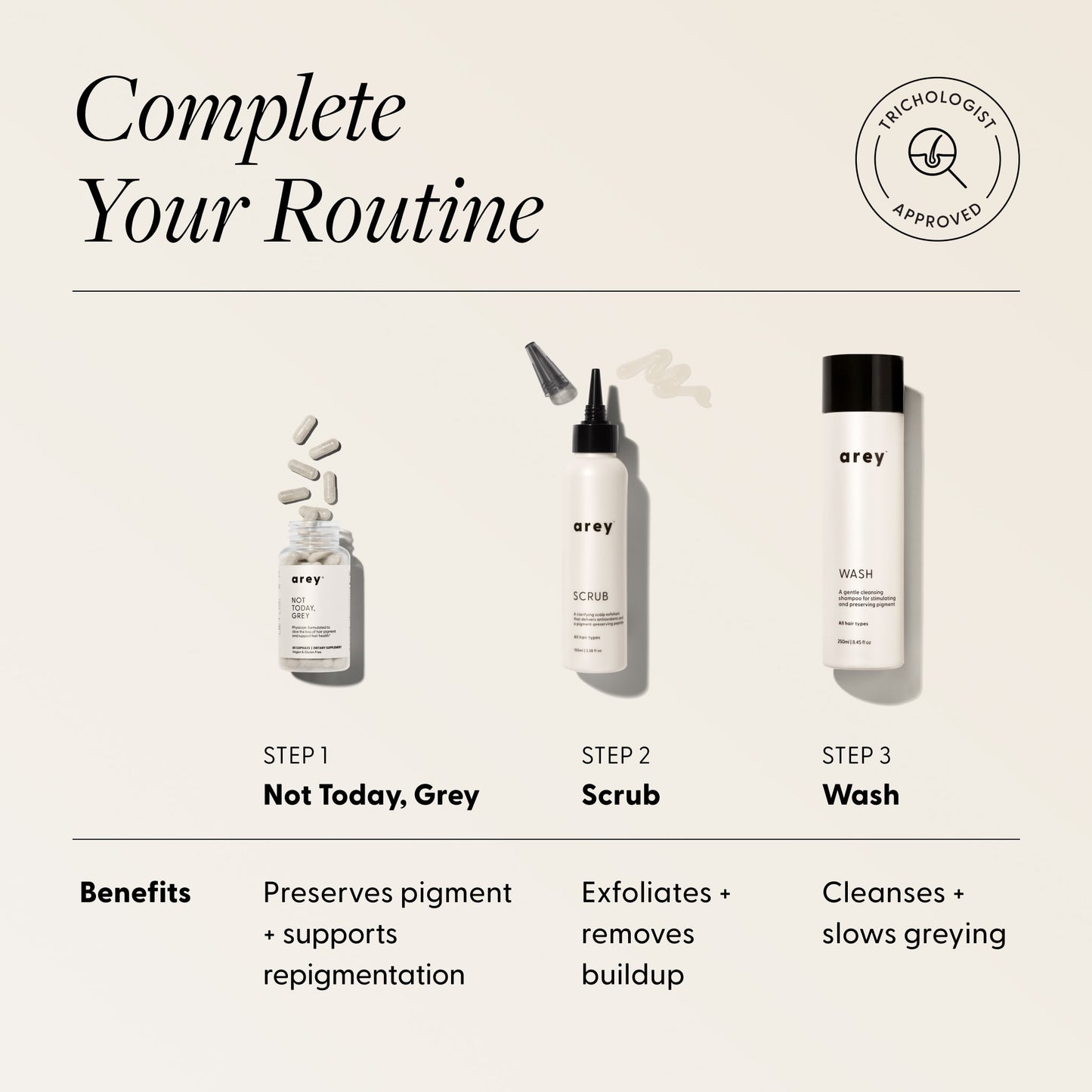 Three-step Arey haircare routine graphic with product images. Badge: Trichologist Approved. Text: Complete Your Routine — Step 1: Not Today, Grey — Benefits: Preserves pigment + supports repigmentation. Step 2: Scrub — Benefits: Exfoliates + removes buildup. Step 3: Wash — Benefits: Cleanses + slows greying.