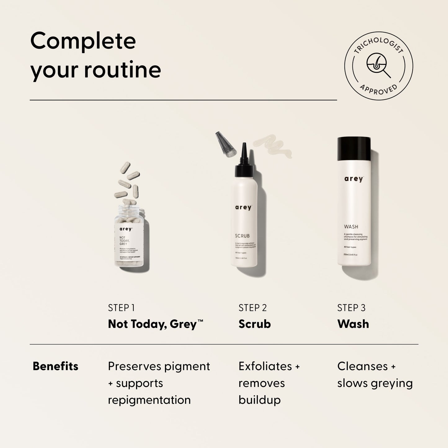 Arey offers three haircare products labeled as steps: Not Today, Grey capsules (which feature a pigment-preserving peptide to help maintain color), Scrub Scalp Exfoliant (a scalp treatment with salicylic acid that gently removes buildup), and Wash for thorough cleansing. A “Trichologist Approved” badge is displayed, and key benefits are listed under each product.