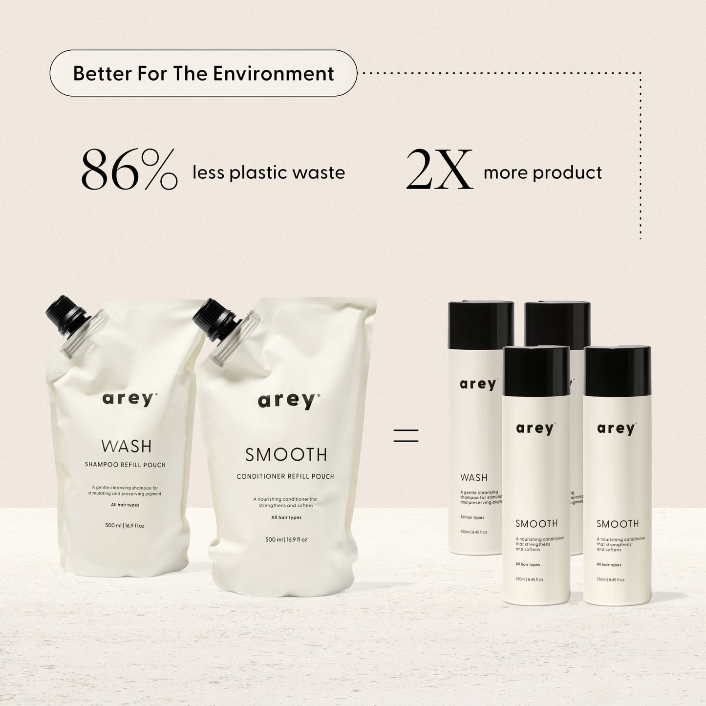 Introducing The Shower Duo Refill by Arey: two refill pouches (WASH Shampoo and SMOOTH Conditioner) provide the same amount of product as four Arey bottles. Enjoy 2x more in-shower care with 86% less plastic waste—better for the environment.