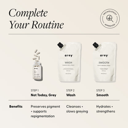 Three-step Arey haircare routine graphic with product images. Badge reads: Trichologist Approved. Text reads: Complete Your Routine — Step 1: Not Today, Grey (supplement bottle) — Benefits: Preserves pigment + supports repigmentation. Step 2: Wash (Shampoo Refill Pouch) — Benefits: Cleanses + slows greying. Step 3: Smooth (Conditioner Refill Pouch) — Benefits: Hydrates + strengthens.