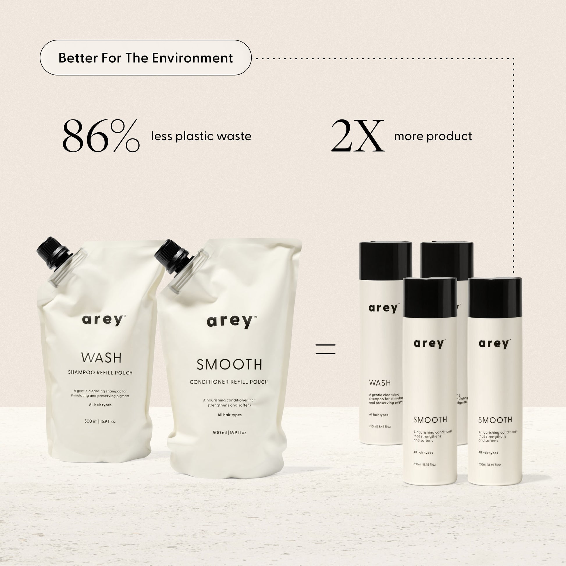 Arey shampoo and conditioner refill pouches with bottles on a light background, highlighting environmental benefits.