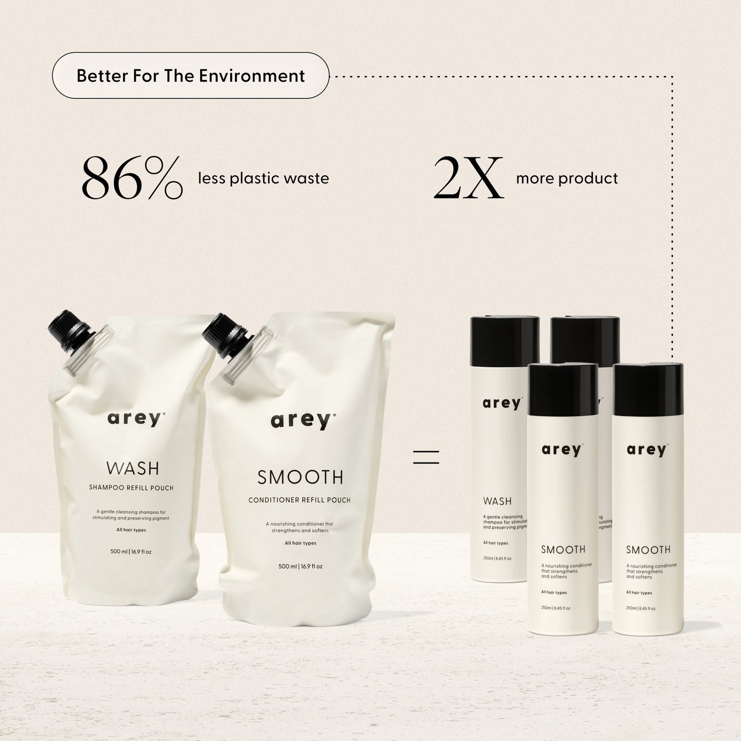 Arey shampoo and conditioner refill pouches with bottles on a light background, highlighting environmental benefits.