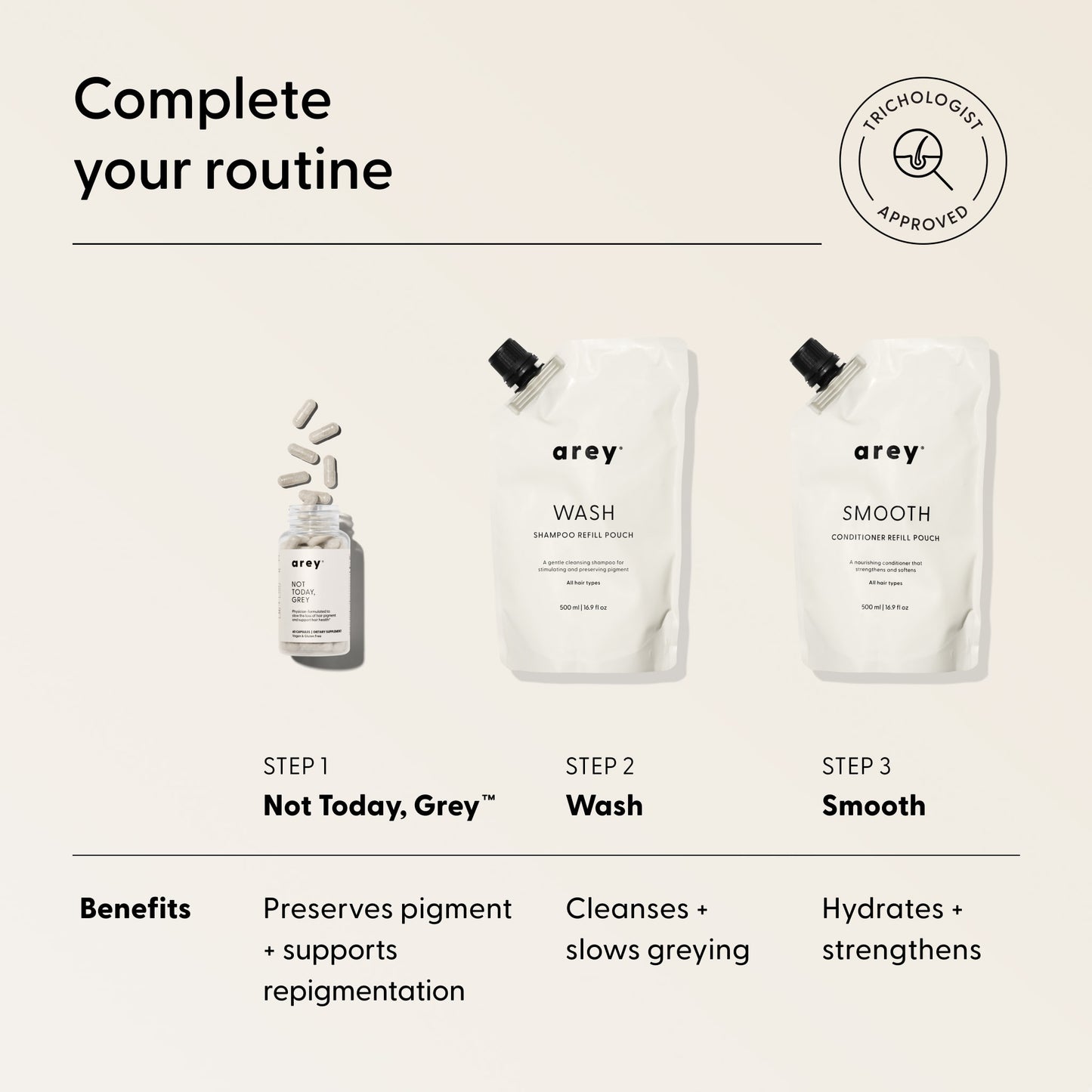 Three Arey hair care products are displayed: Not Today, Grey capsules and two refill pouches labeled Wash and Smooth Conditioner Refill. The benefits of each step, such as hair repair and the use of a nourishing conditioner for extra softness, are listed beneath the products on a simple beige background.