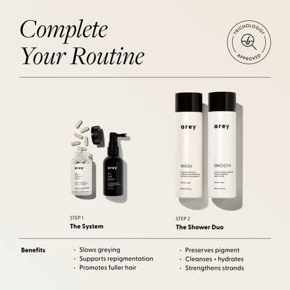Complete Your Routine graphic showing Step 1 The System and Step 2 The Shower Duo with key benefits.
