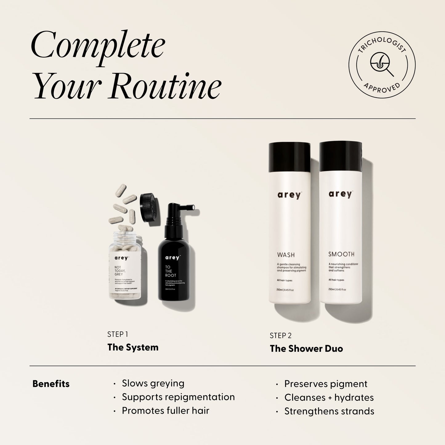 Complete Your Routine graphic showing Step 1 The System and Step 2 The Shower Duo with key benefits.