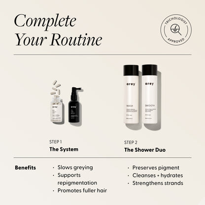 Two-step Arey haircare routine graphic. Badge reads: Trichologist Approved. Text reads: Complete Your Routine — Step 1: The System (Not Today, Grey supplement and To The Root serum) — Benefits: Slows greying. Supports repigmentation. Promotes fuller hair. Step 2: The Shower Duo (Arey Wash and Smooth bottles) — Benefits: Preserves pigment. Cleanses + hydrates. Strengthens strands.