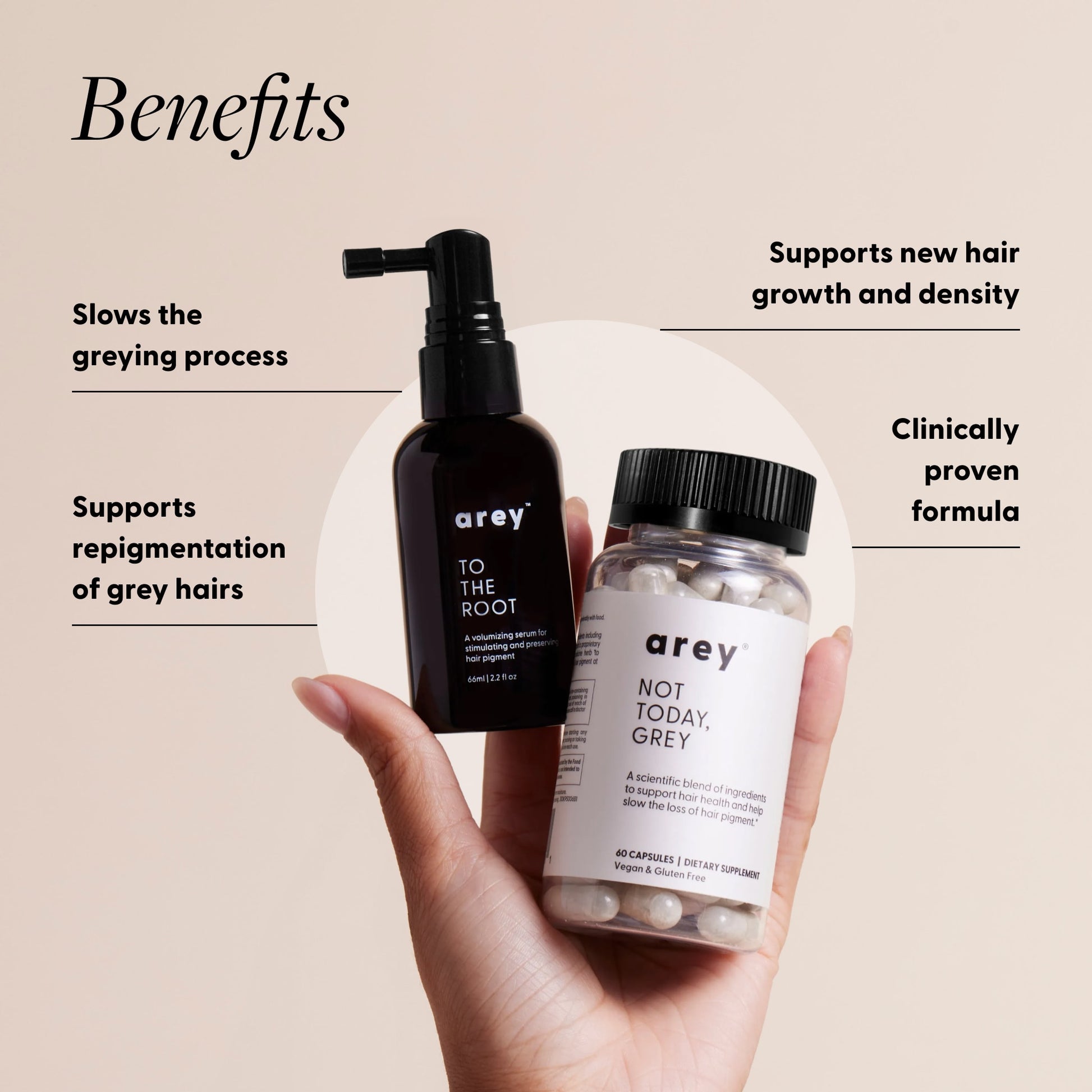 Benefits infographic for Arey Not Today, Grey supplement system. A hand holds both the To The Root serum bottle and Not Today, Grey supplement bottle. Text reads: Benefits — Slows the greying process. Supports repigmentation of grey hairs. Supports new hair growth and density. Clinically proven formula.
