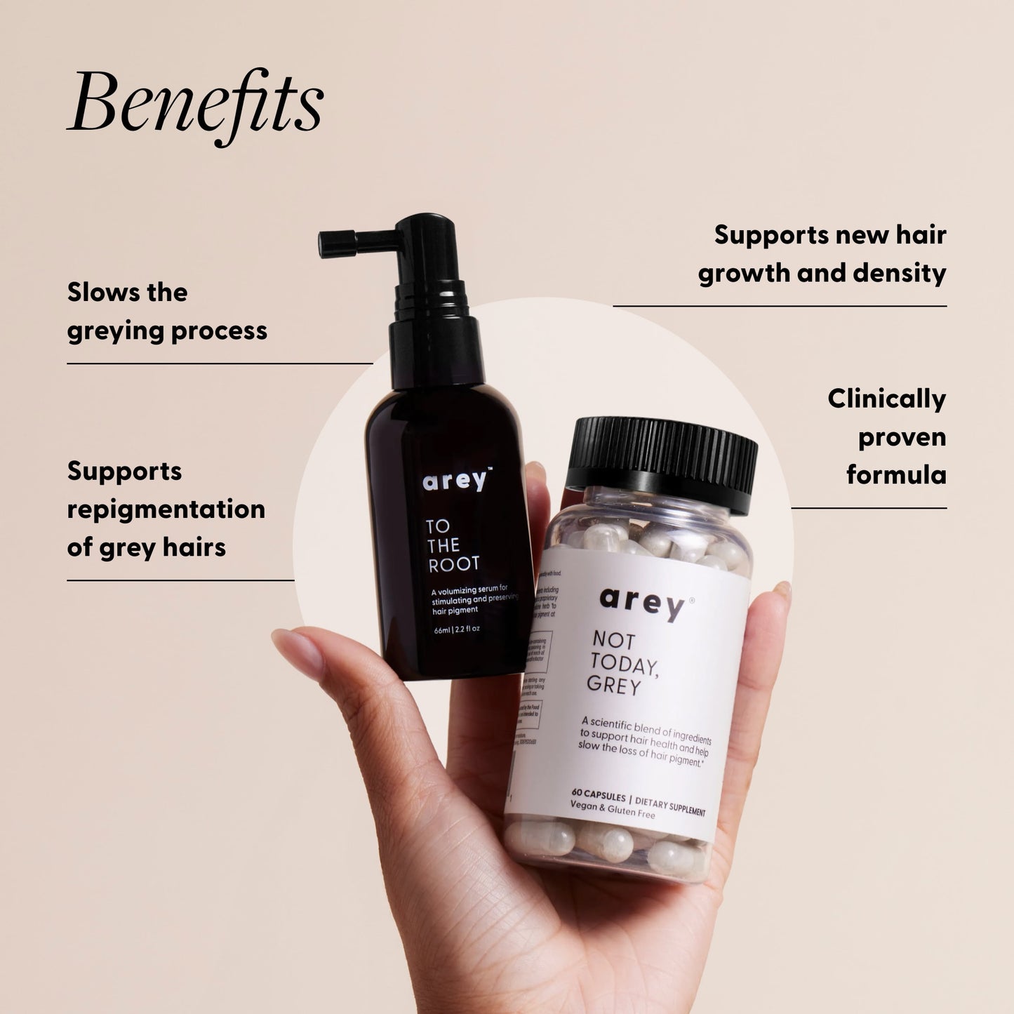 Benefits infographic for Arey Not Today, Grey supplement system. A hand holds both the To The Root serum bottle and Not Today, Grey supplement bottle. Text reads: Benefits — Slows the greying process. Supports repigmentation of grey hairs. Supports new hair growth and density. Clinically proven formula.