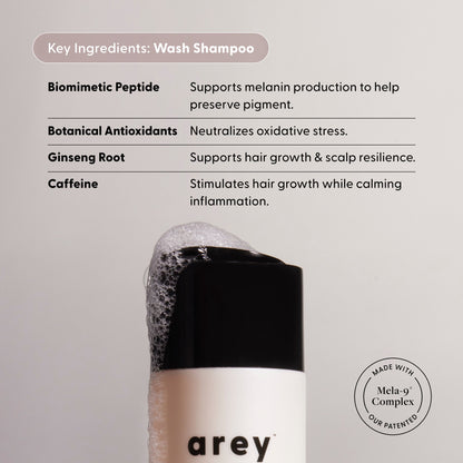 A bottle of Arey’s The Restorative Kit shampoo, featuring bubbles on the cap, appears against a beige background. Text highlights key ingredients—biomimetic peptide, botanical antioxidants, ginseng root, and caffeine—which help promote thicker hair and support repigmentation for healthier-looking locks.