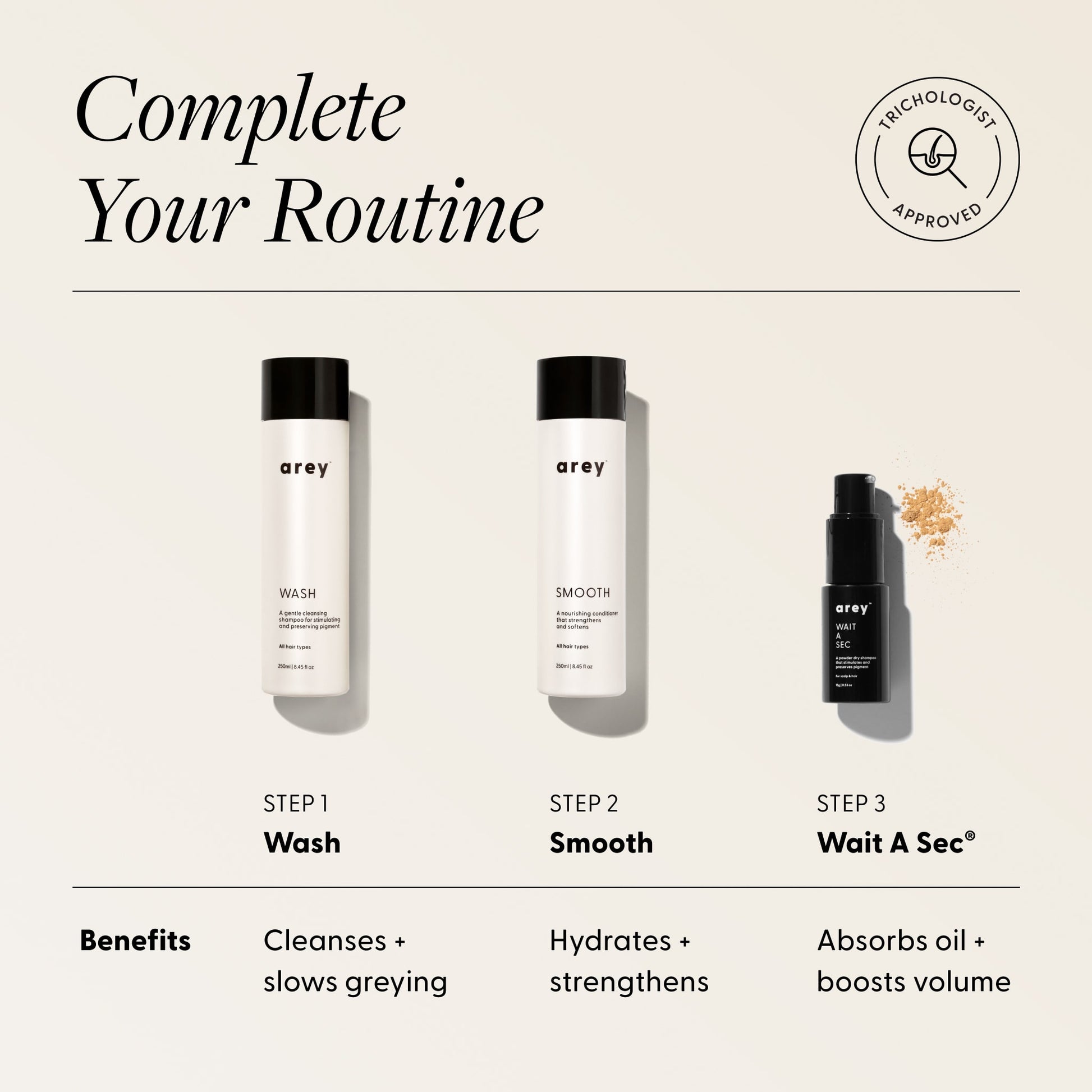 Three-step Arey haircare routine graphic with product images. Badge reads: Trichologist Approved. Text reads: Complete Your Routine - Step 1: Wash - Benefits: Cleanses + slows greying. Step 2: Smooth - Benefits: Hydrates + strengthens. Step 3: Wait A Sec - Benefits: Absorbs oil + boosts volume.
