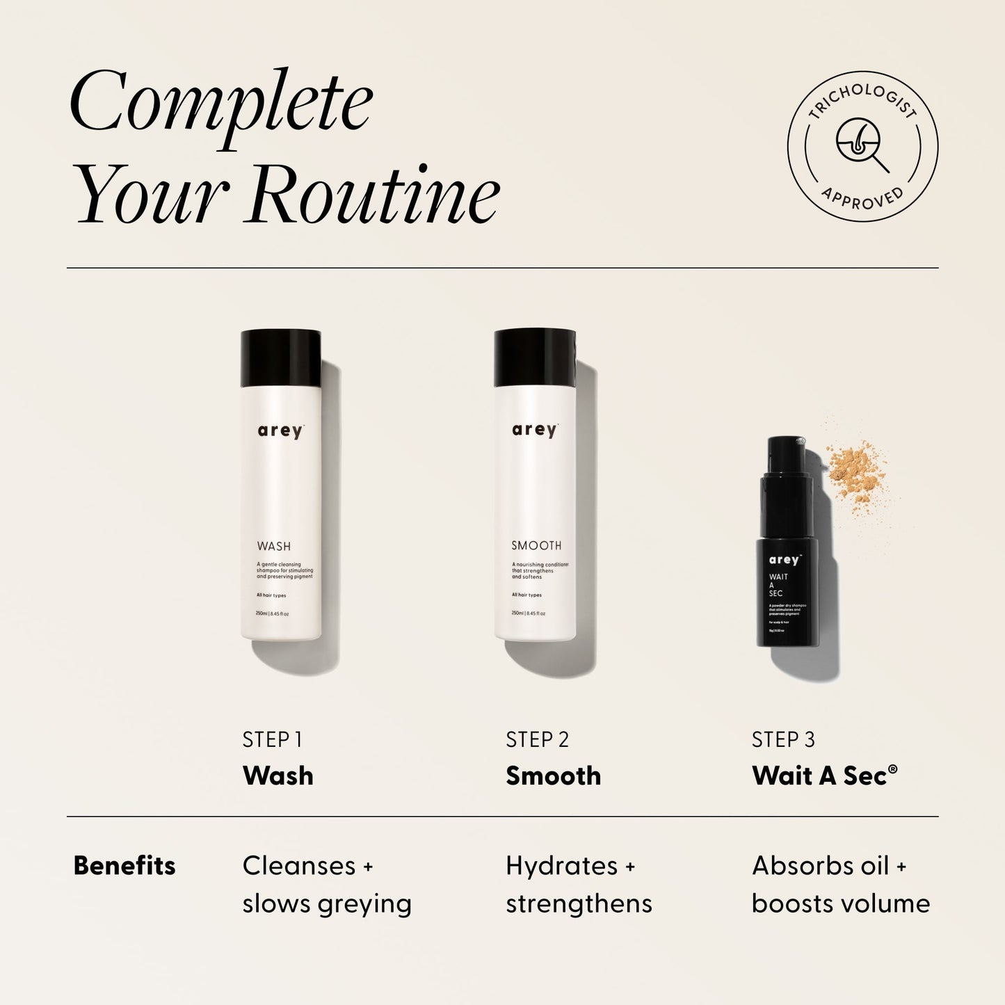 Three-step Arey haircare routine graphic with product images. Badge reads: Trichologist Approved. Text reads: Complete Your Routine - Step 1: Wash - Benefits: Cleanses + slows greying. Step 2: Smooth - Benefits: Hydrates + strengthens. Step 3: Wait A Sec - Benefits: Absorbs oil + boosts volume.