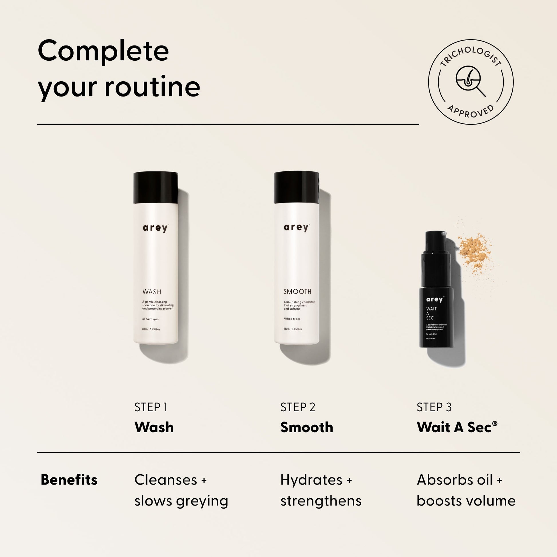 Three Arey hair products—Step 1 Wash, Step 2 Smooth, and Step 3 Wait A Sec® Dry Shampoo—are arranged on a beige background, with brief benefits listed below each for cleansing, hydrating, and adding volume. The collection features Arey’s Wait A Sec® Dry Shampoo, a non-aerosol formula designed to absorb oil and boost volume for refreshed, revitalized hair between washes.