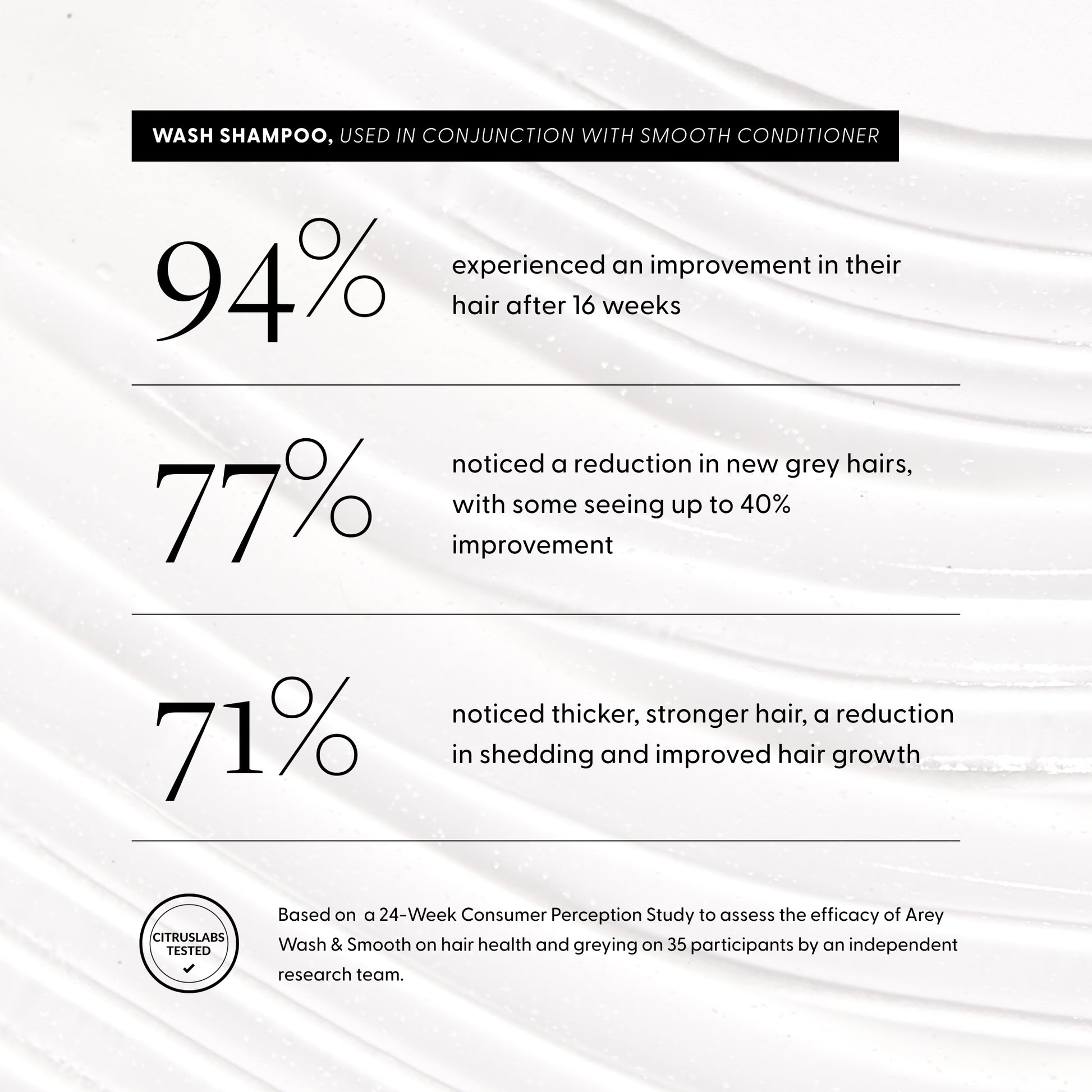 Consumer Study Results:

94% experienced an improvement in their hair after 16 weeks
77% noticed a reduction in new grey hairs, with some seeing up to 40% improvement
71% noticed thicker, stronger hair, a reduction in shedding and improved hair growth