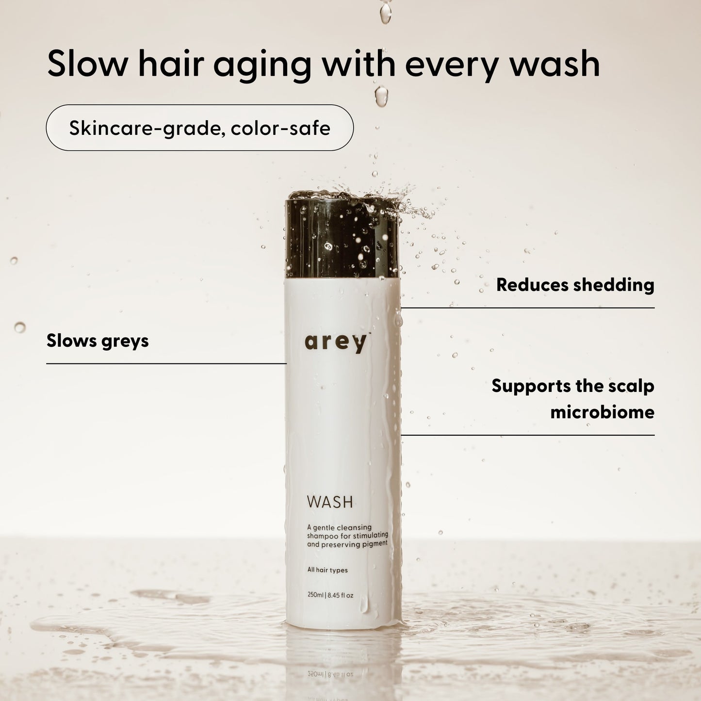 A bottle of Arey Wash Shampoo, splashed by water, is highlighted with text featuring benefits: slows greys, reduces shedding, supports the scalp microbiome, and boasts a skincare-grade, color-safe formula—making it the ideal grey hair shampoo.