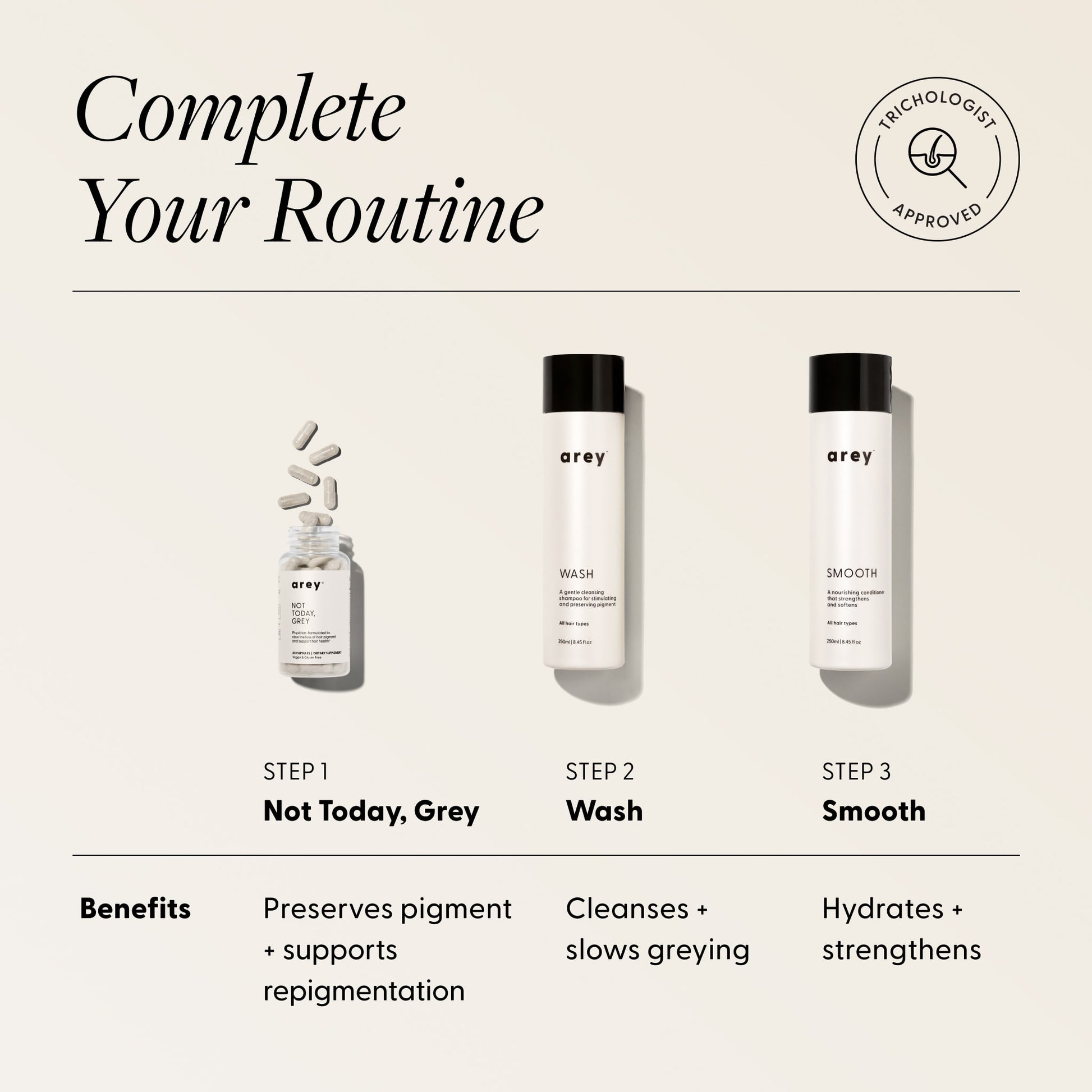 Three-step Arey haircare routine graphic with product images. Badge reads: Trichologist Approved. Text reads: Complete Your Routine - Step 1: Not Today, Grey (supplement bottle) - Benefits: Preserves pigment + supports repigmentation. Step 2: Wash (bottle) - Benefits: Cleanses + slows greying. Step 3: Smooth (bottle) - Benefits: Hydrates + strengthens.
